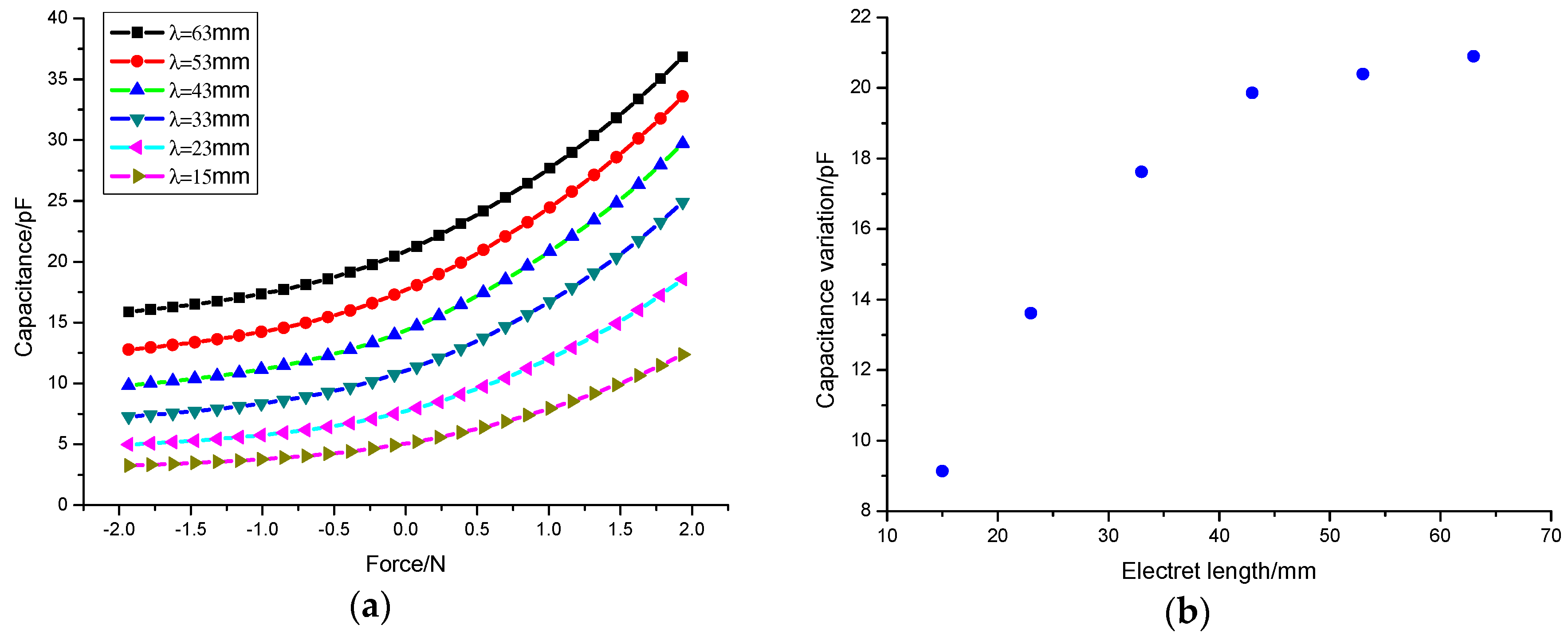 Energies 10 01122 g006