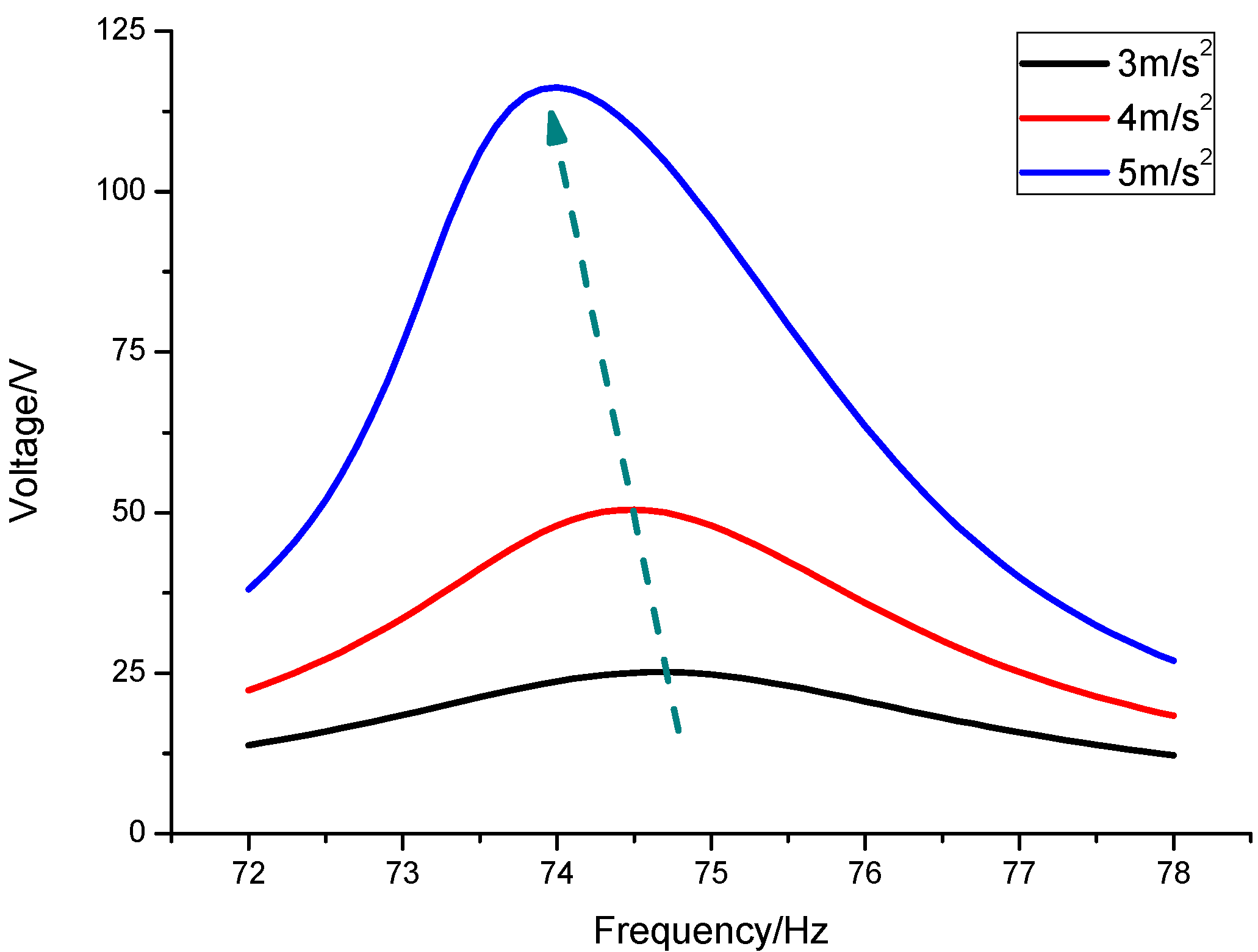 Energies 10 01122 g009