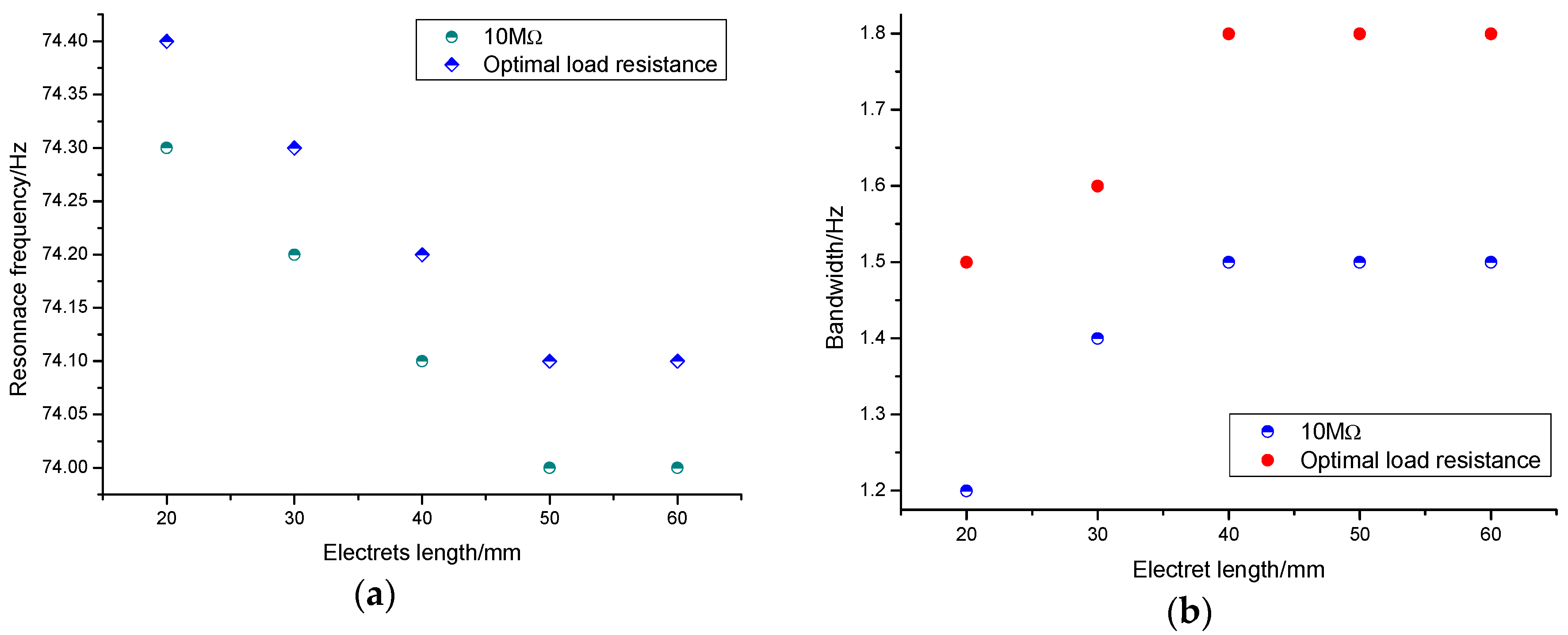 Energies 10 01122 g011
