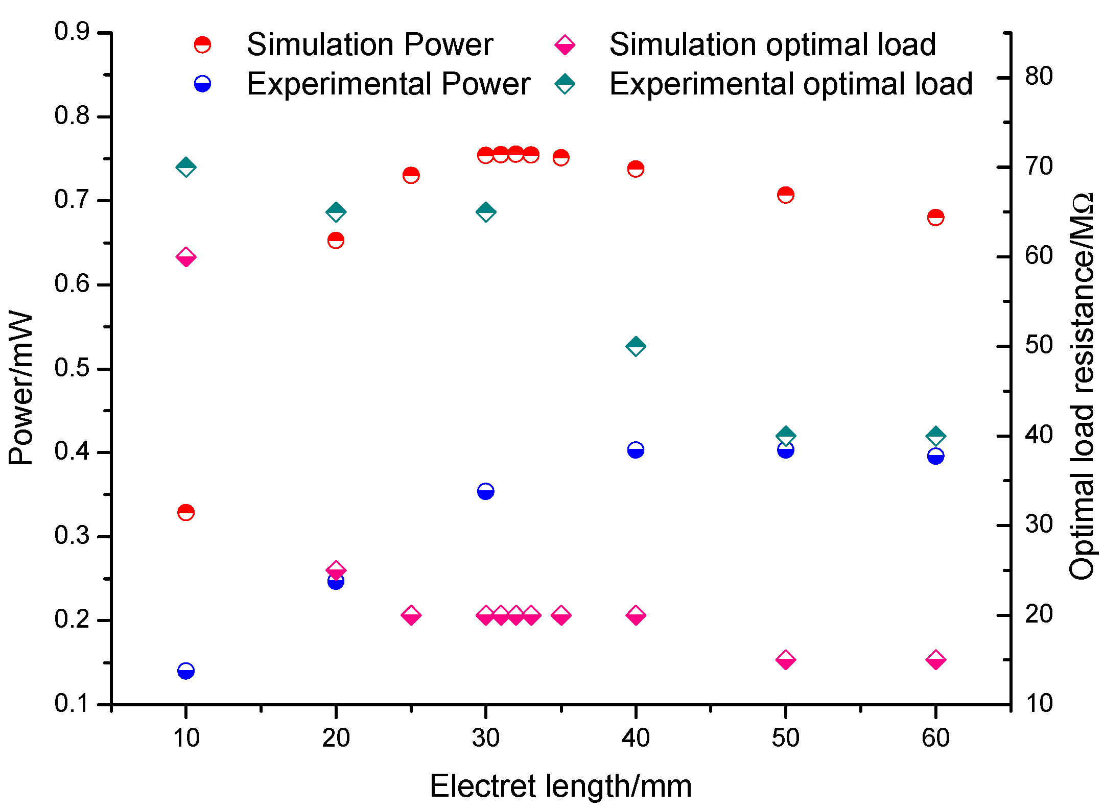 Energies 10 01122 g016
