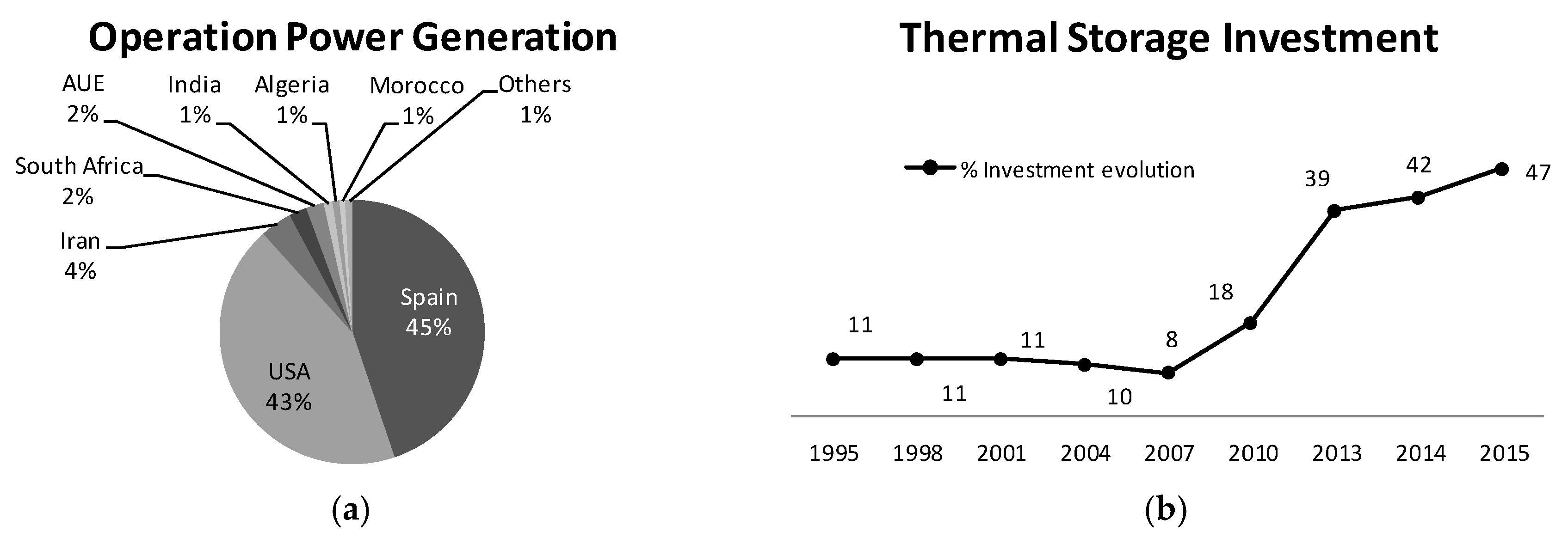 Energies 10 01123 g001