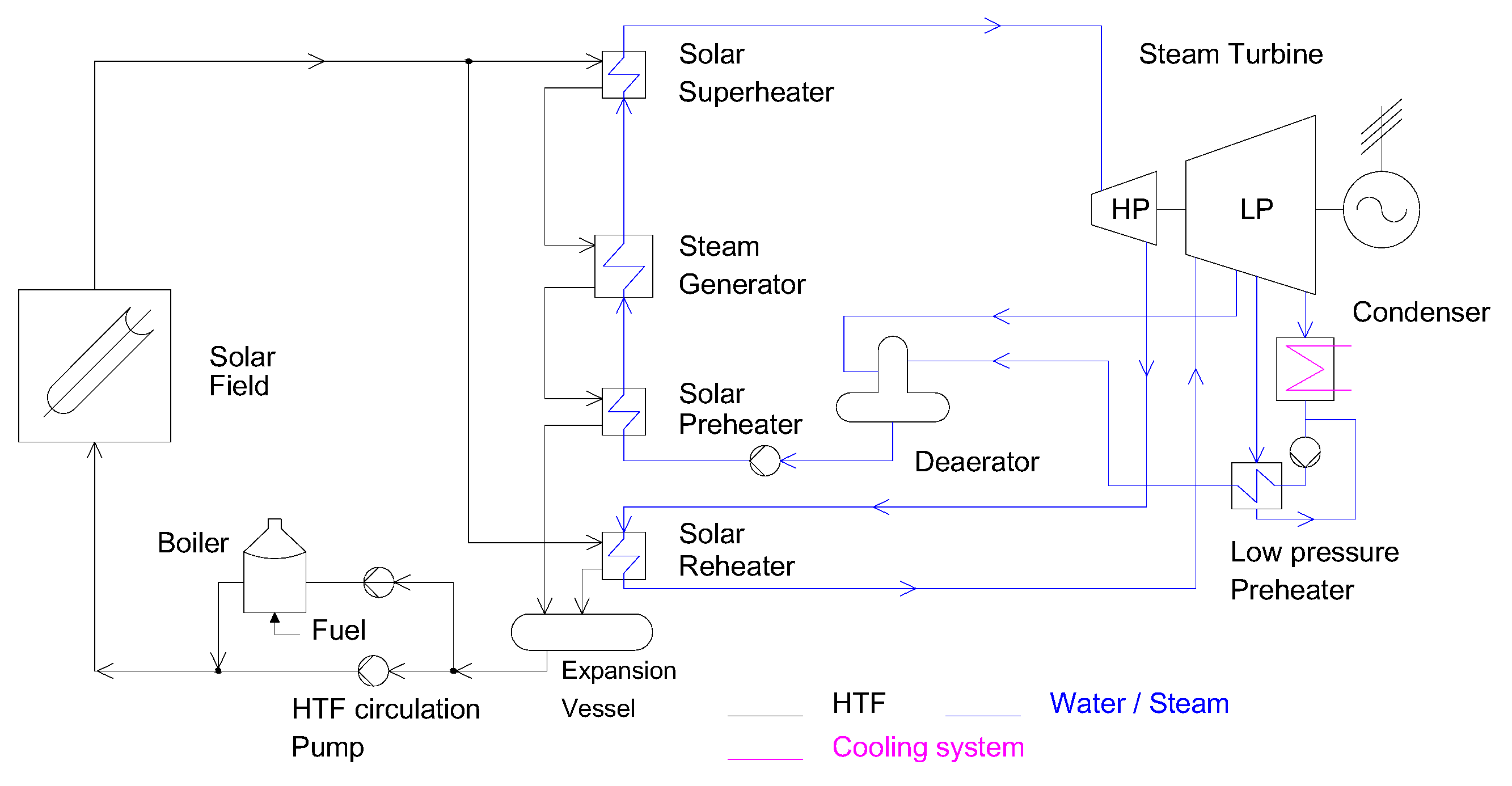 Energies 10 01123 g002