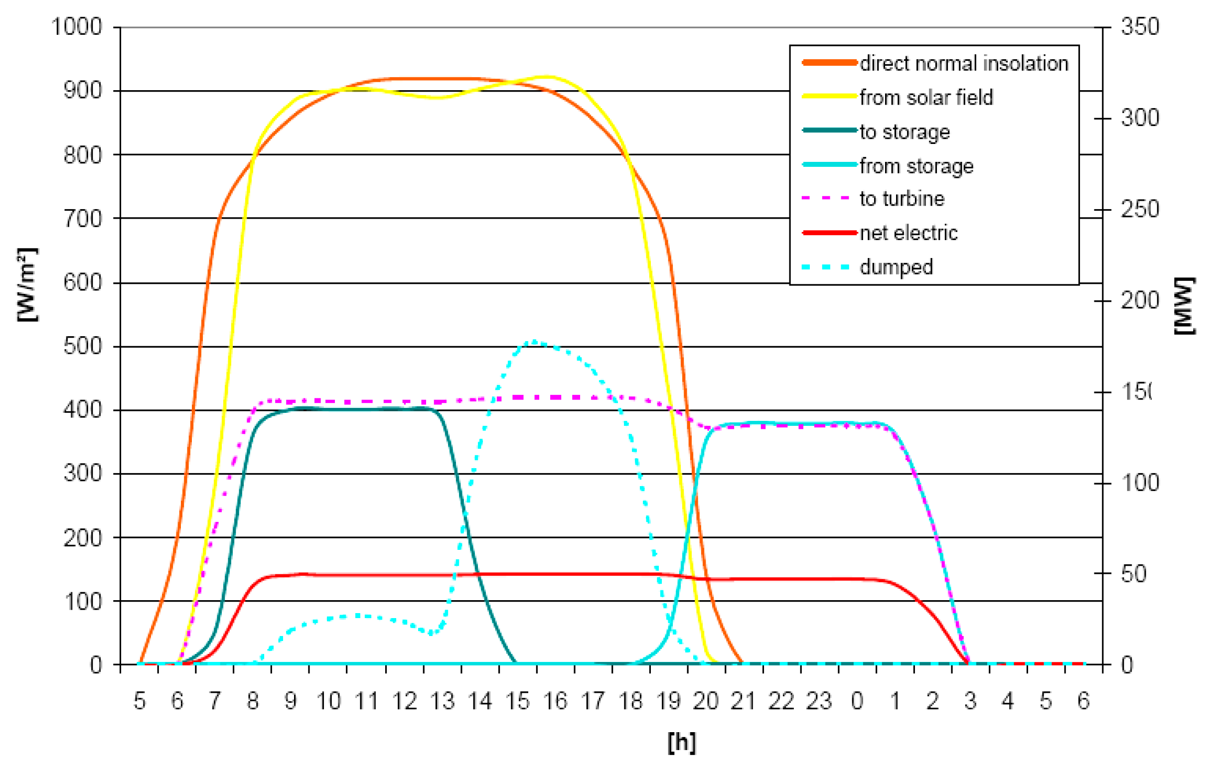 Energies 10 01123 g004