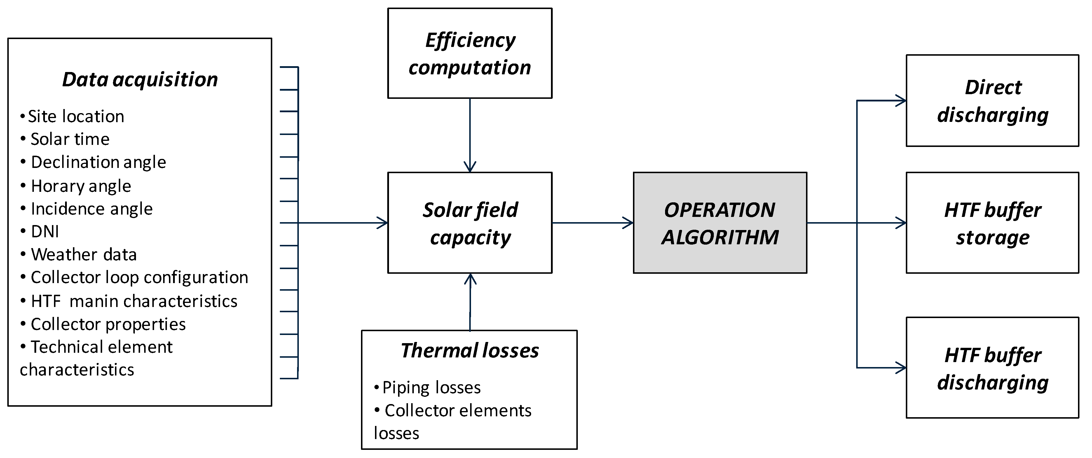 Energies 10 01123 g006