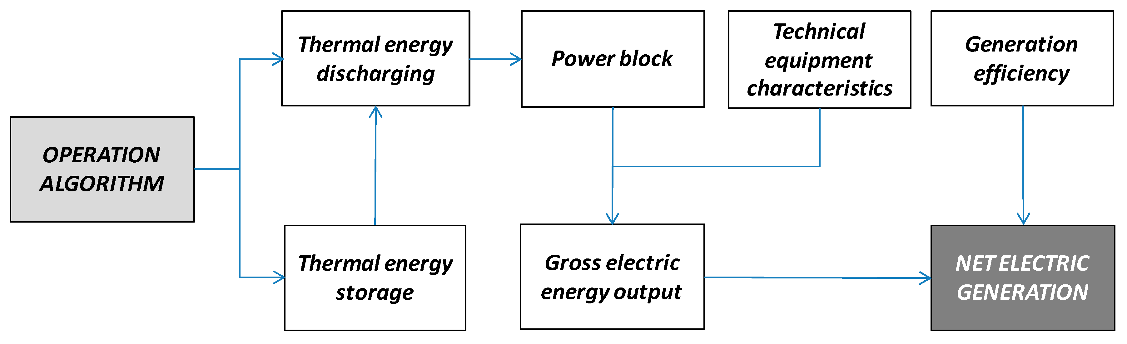 Energies 10 01123 g007