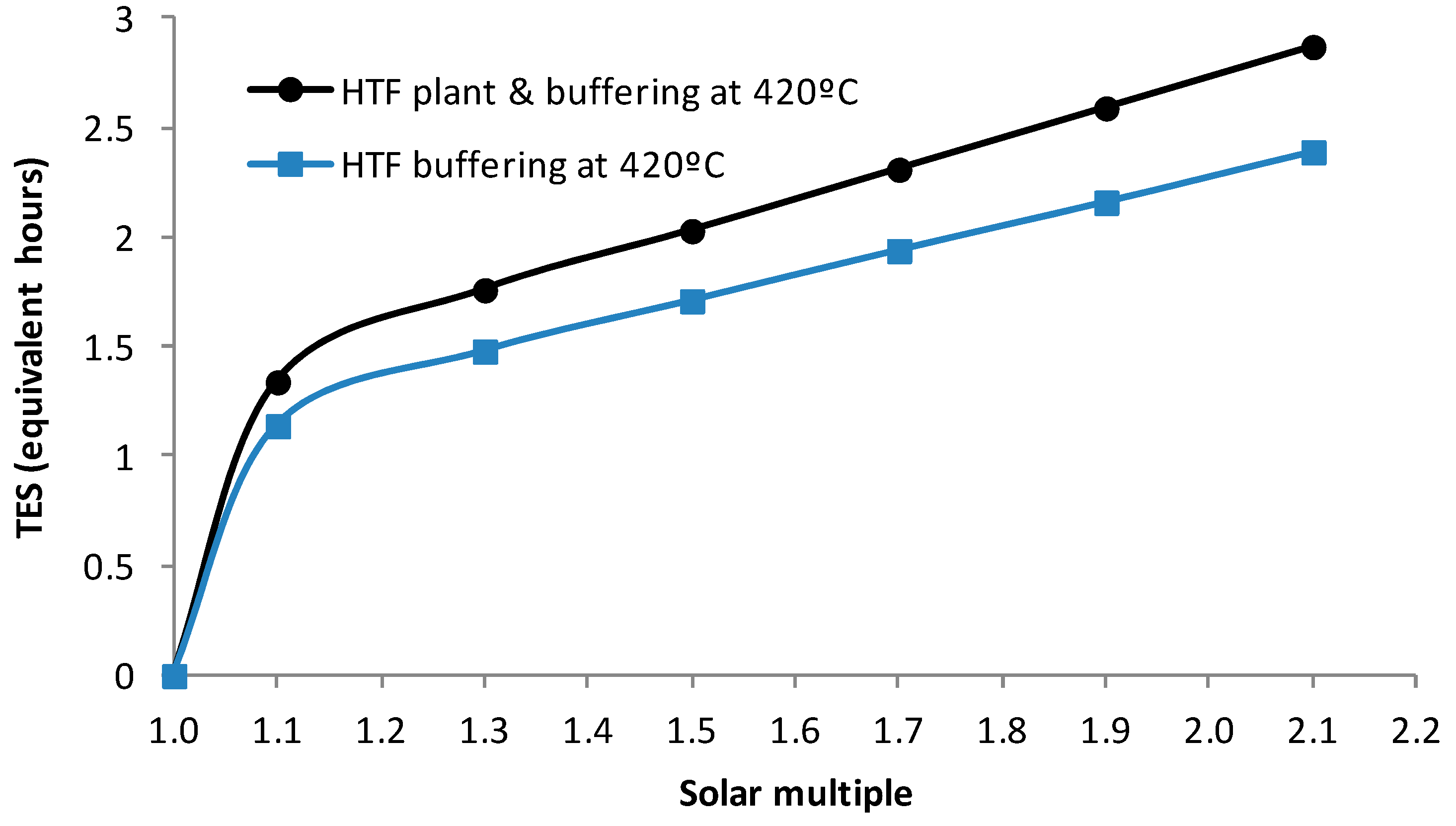 Energies 10 01123 g008