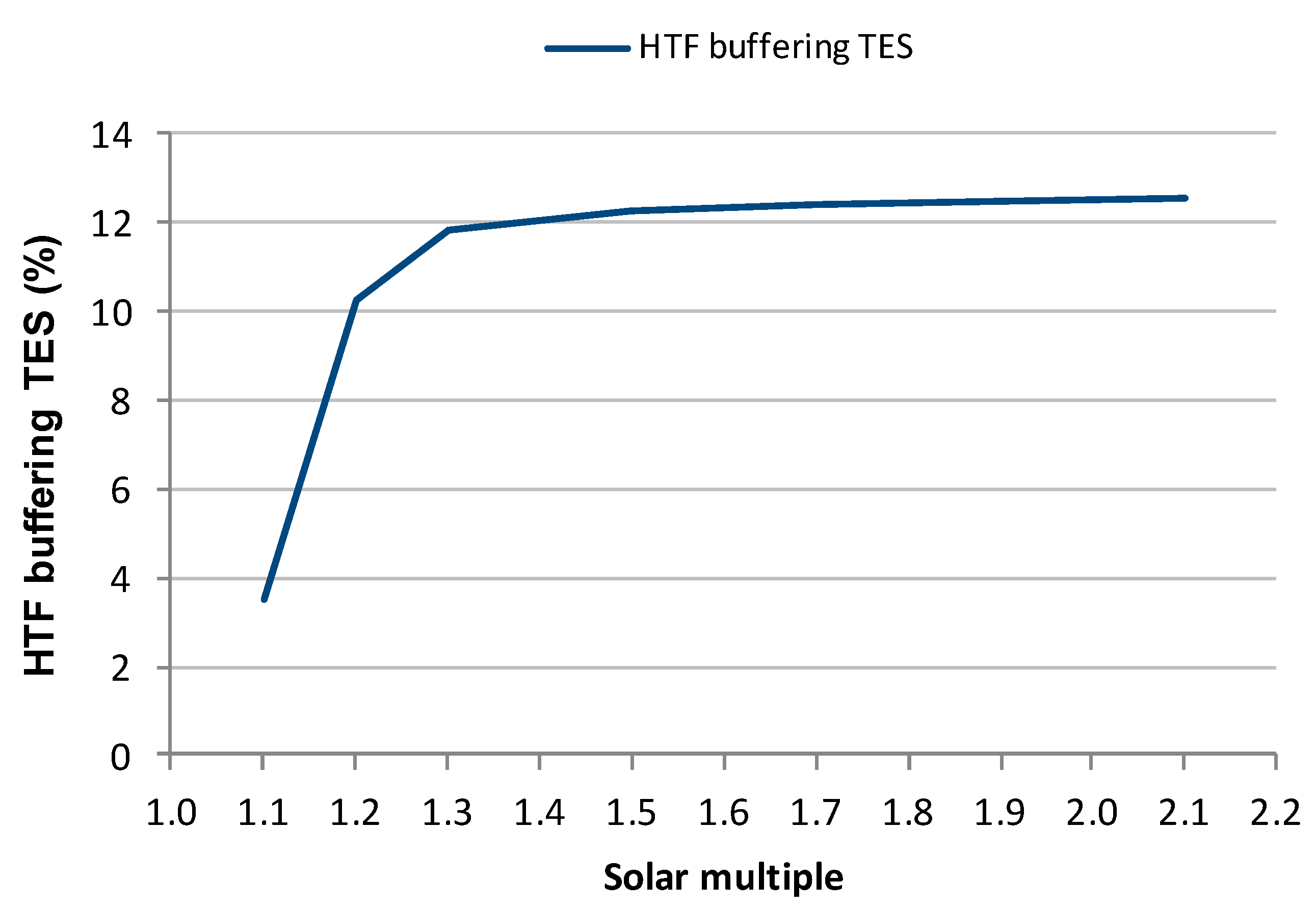 Energies 10 01123 g009