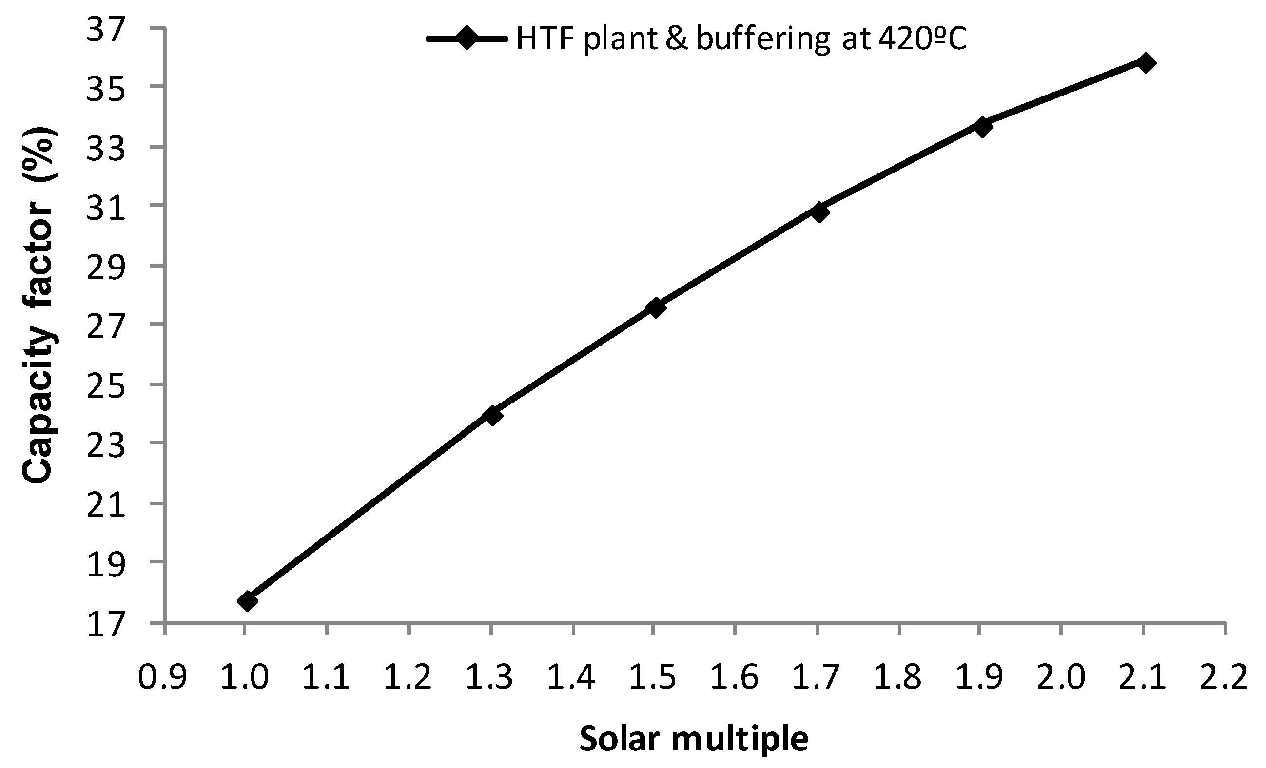 Energies 10 01123 g010