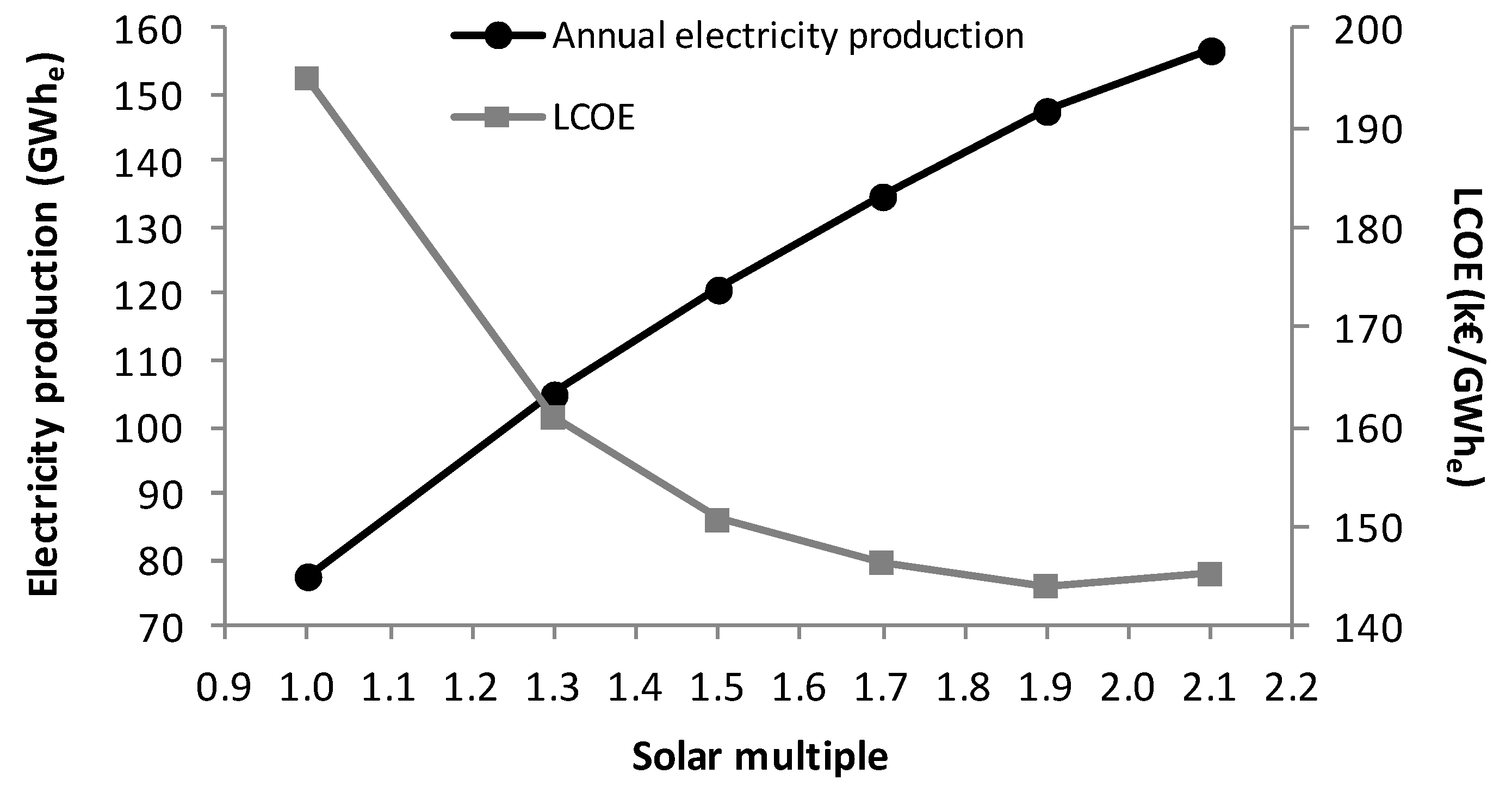 Energies 10 01123 g011