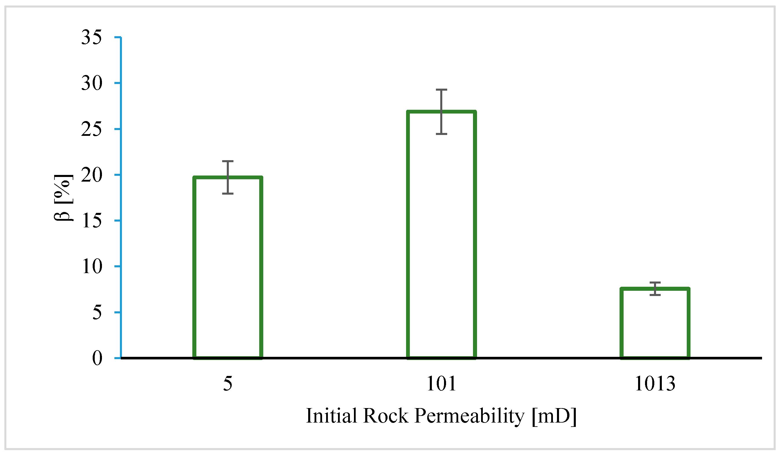 Energies 10 01125 g007