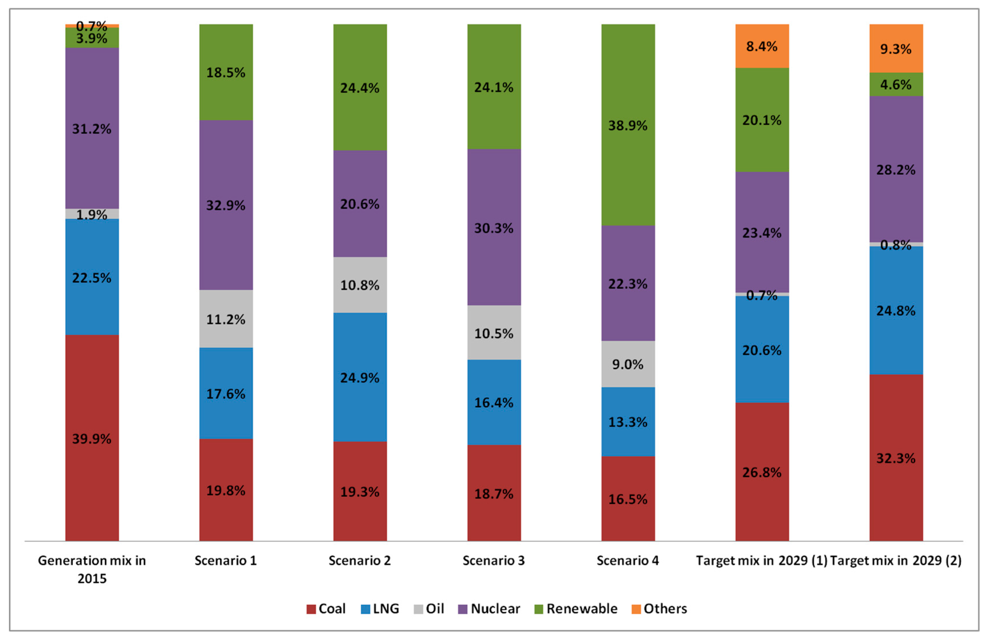 Energies 10 01127 g001