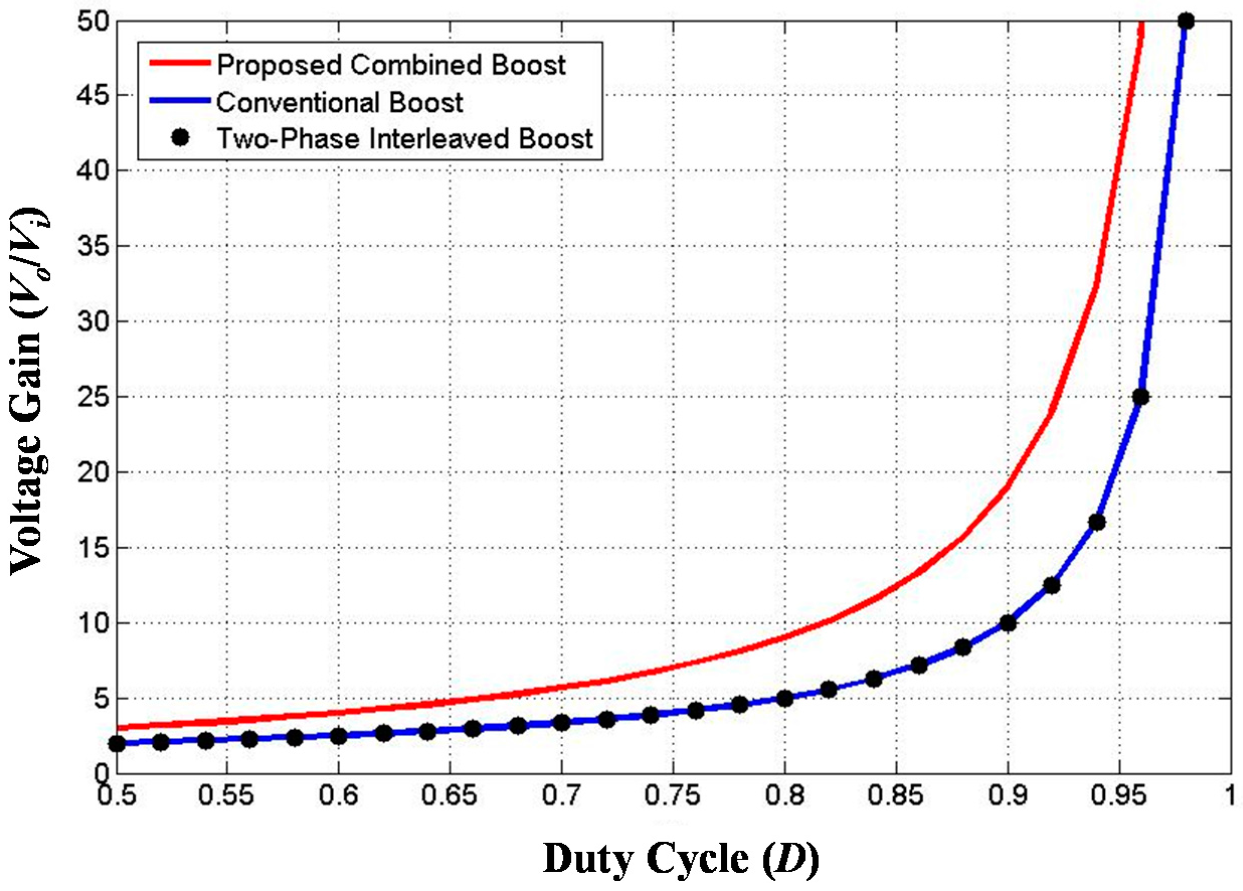 Energies 10 01128 g005 550