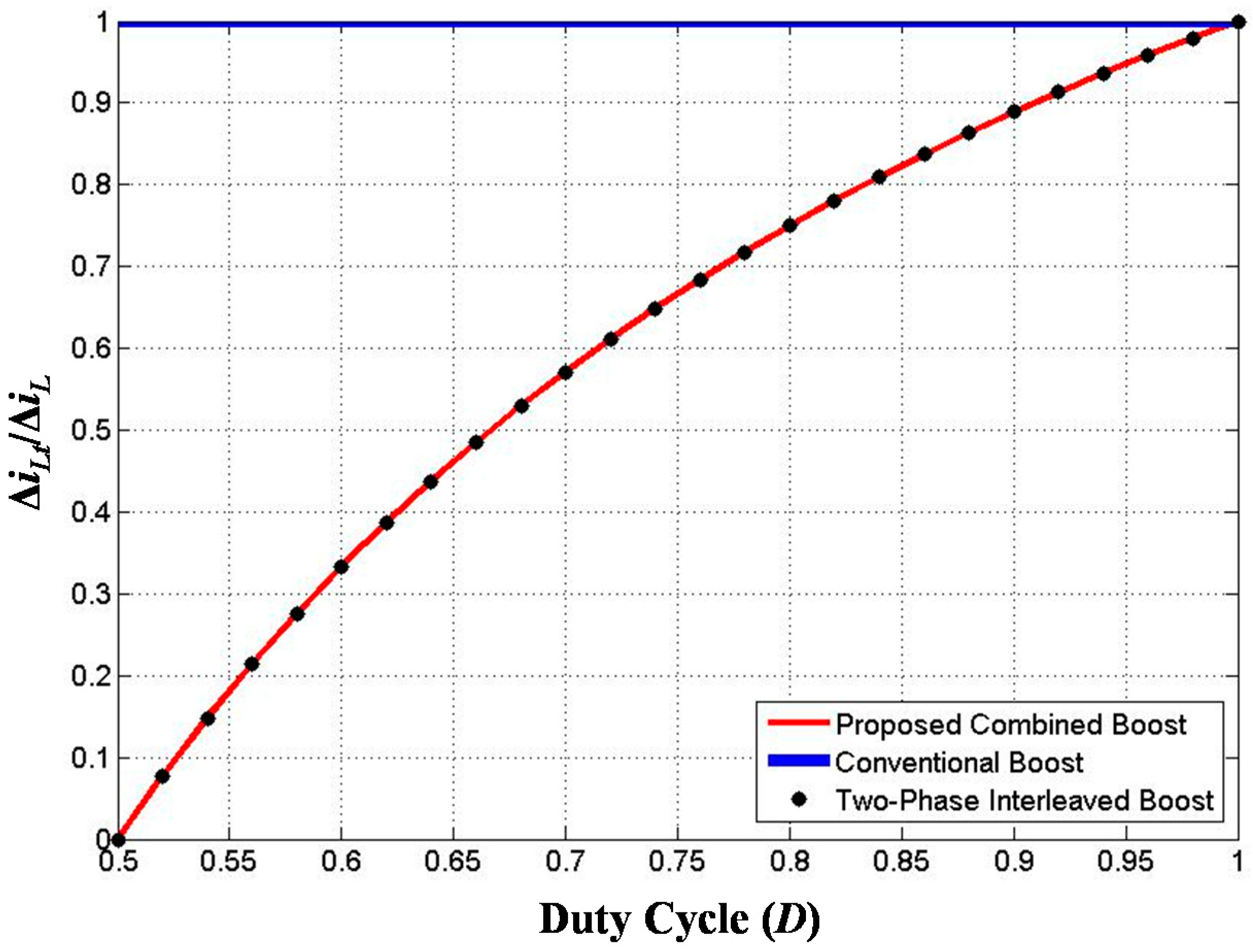 Energies 10 01128 g006 550