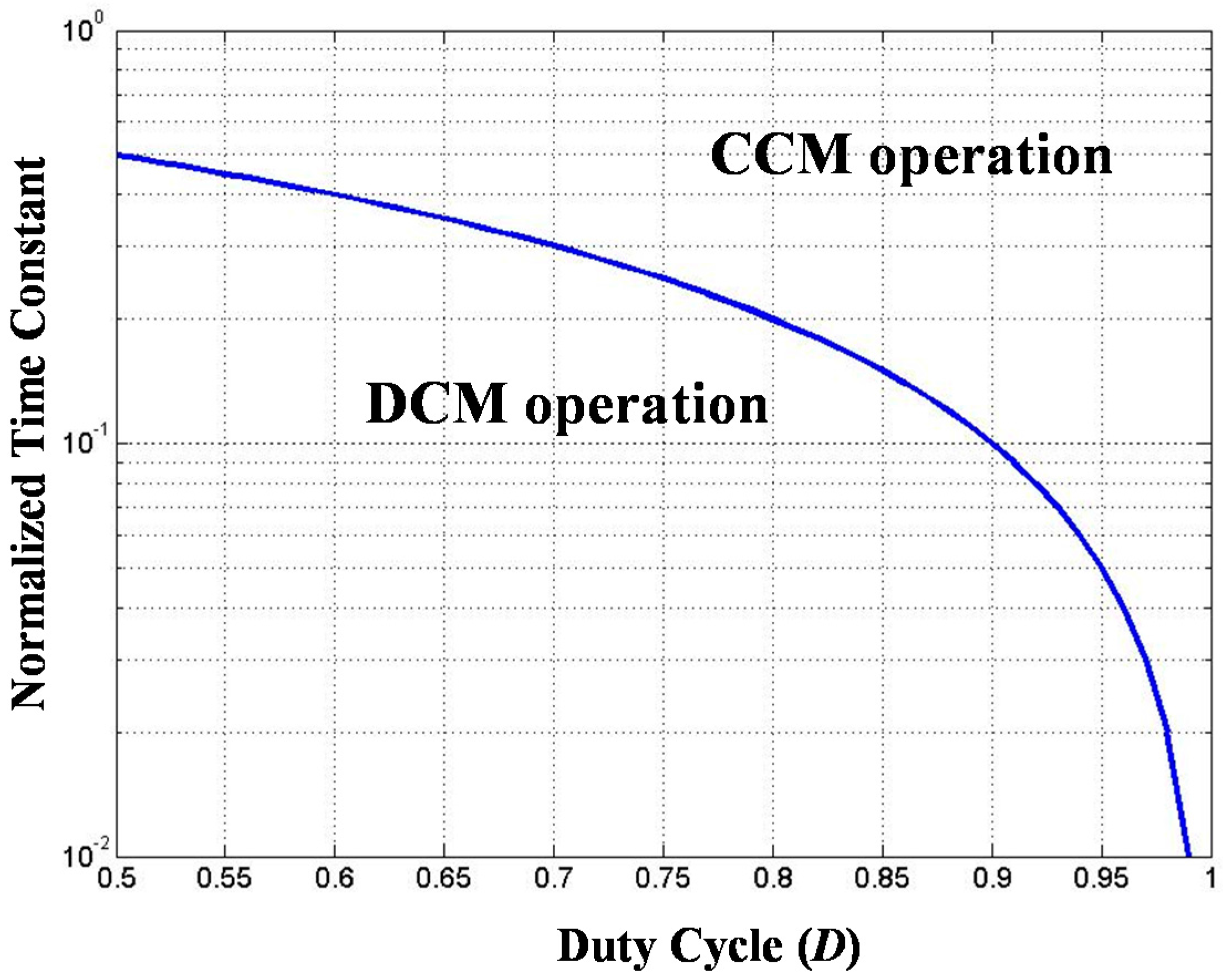 Energies 10 01128 g007 550