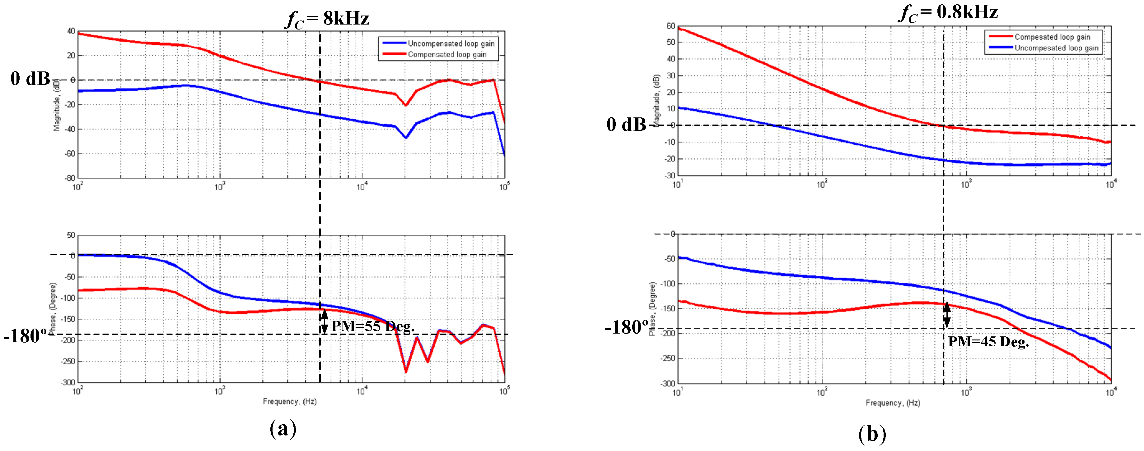 Energies 10 01128 g010 550