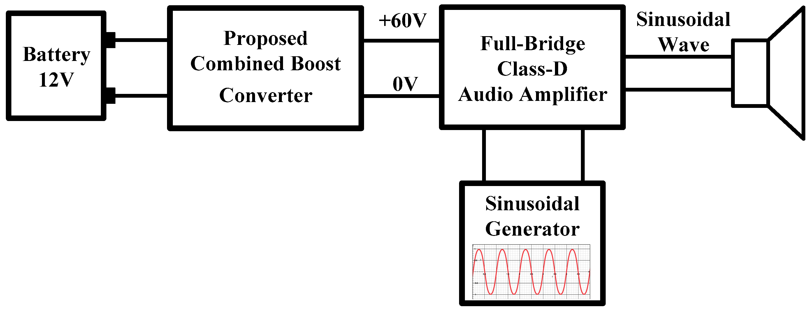 Energies 10 01128 g011 550