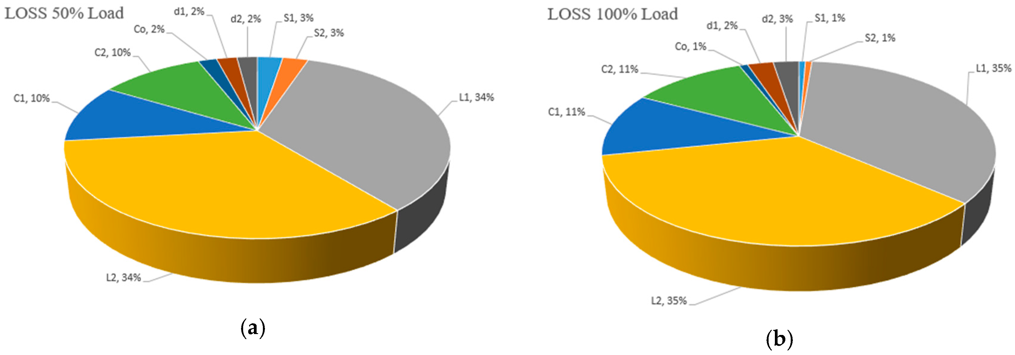 Energies 10 01128 g021 550