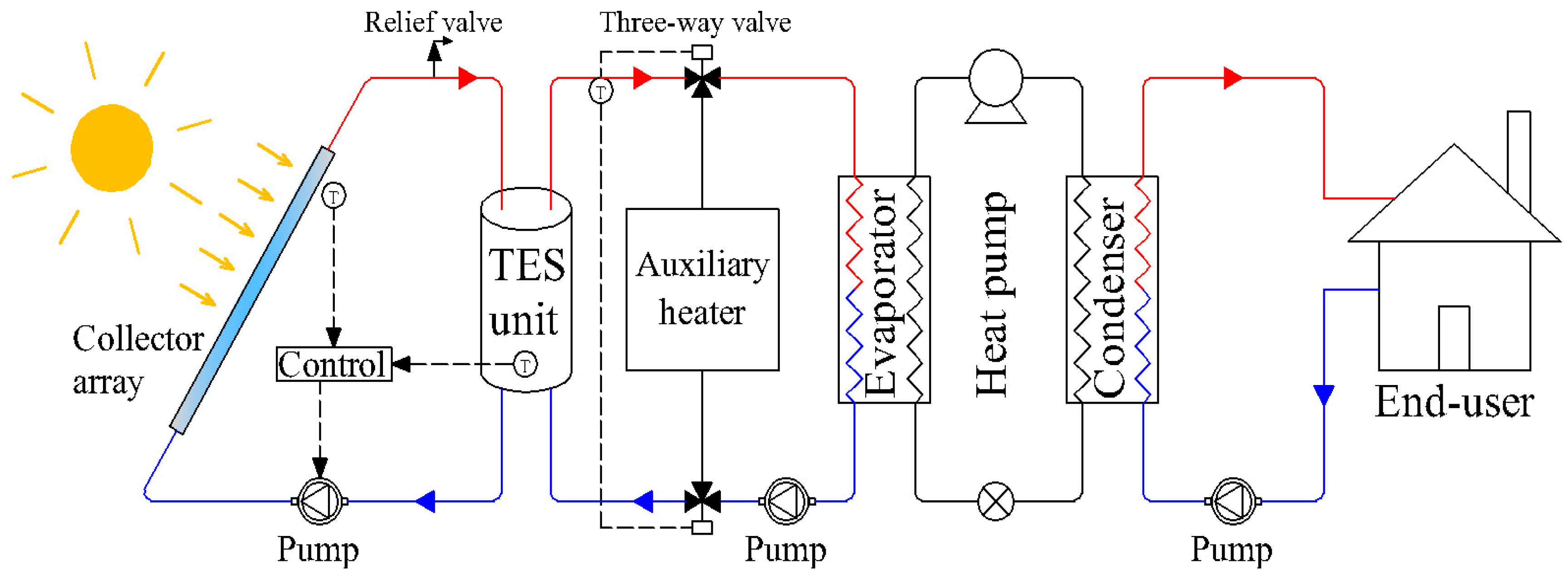 Energy units. Thermal Energy Unit. Helical Heat Exchanger. Тепловая энергия на английском. Heating Systems pdf.