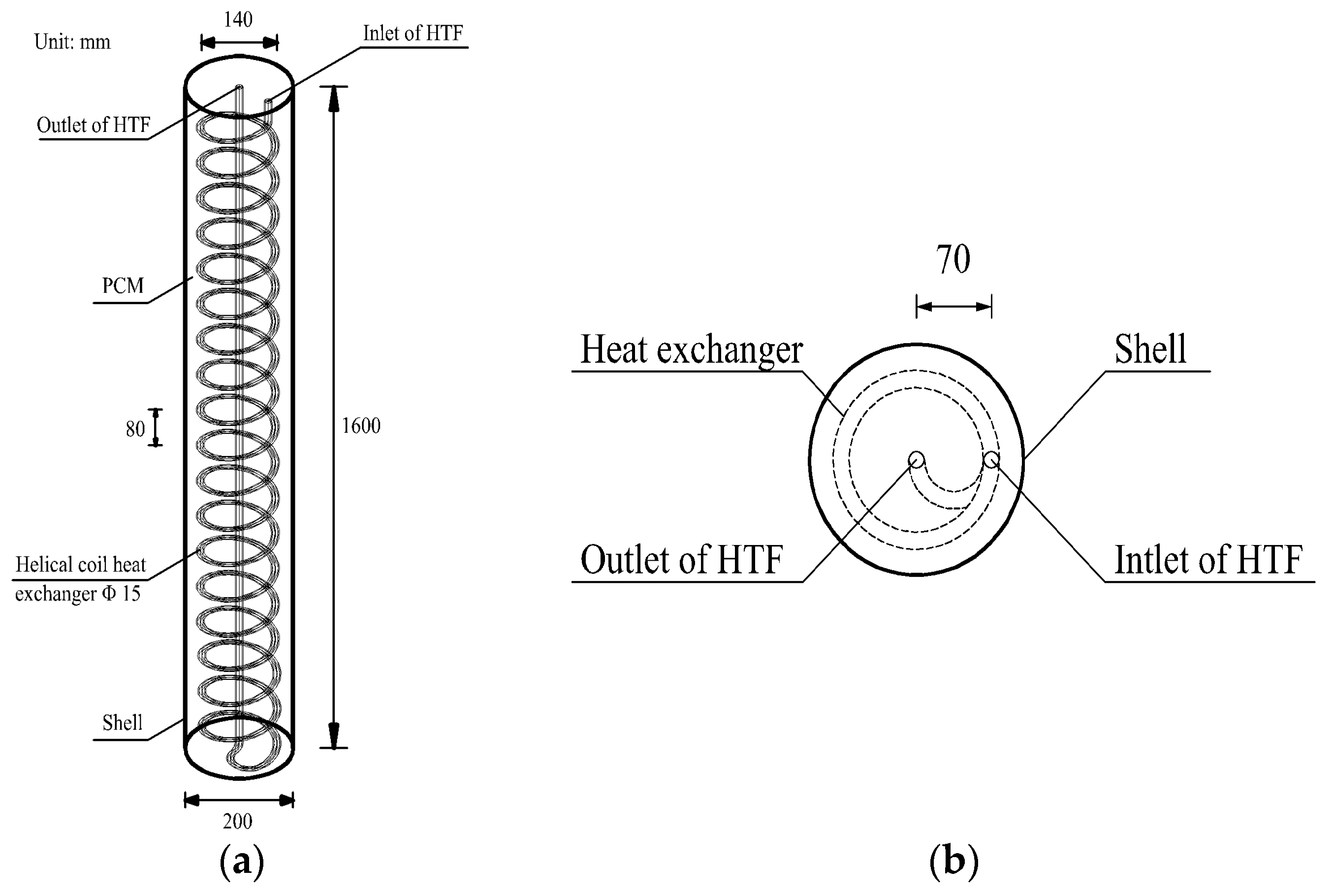 Energies 10 01129 g002 Energies 10 01129 g002