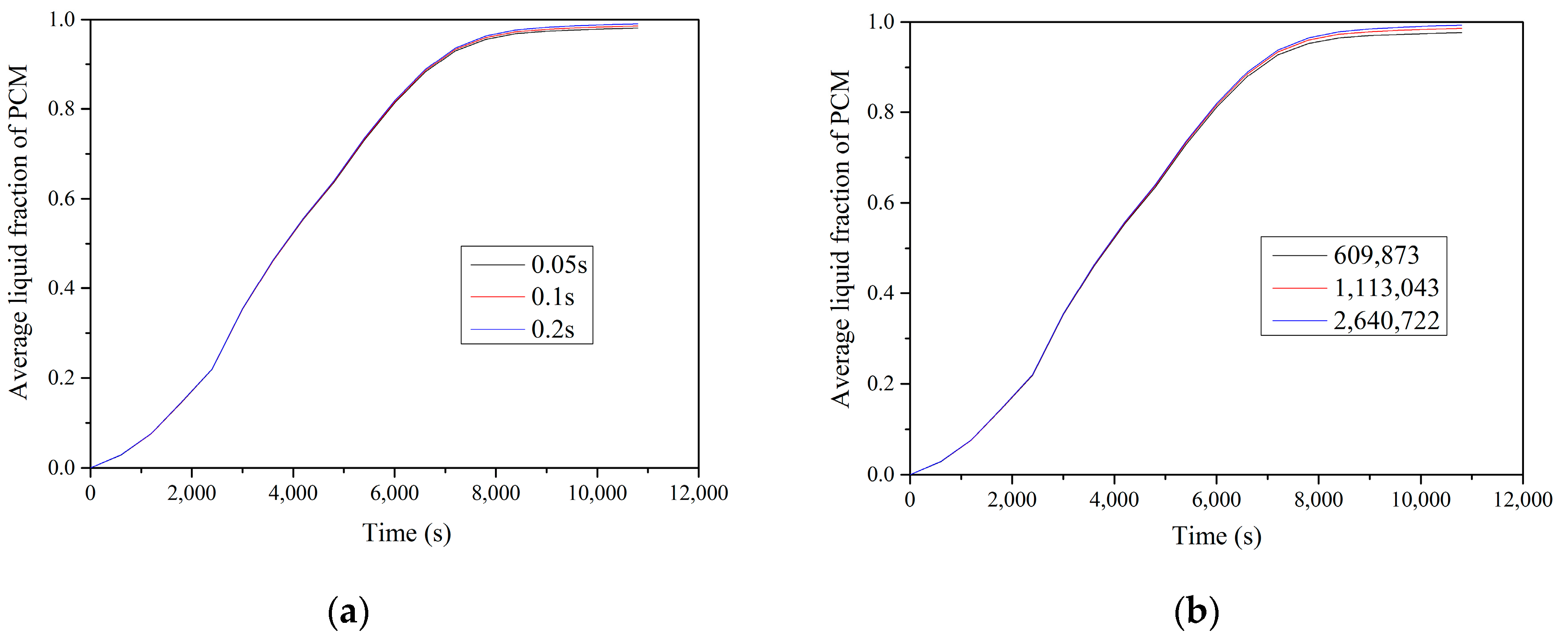 Energies 10 01129 g007 Energies 10 01129 g007