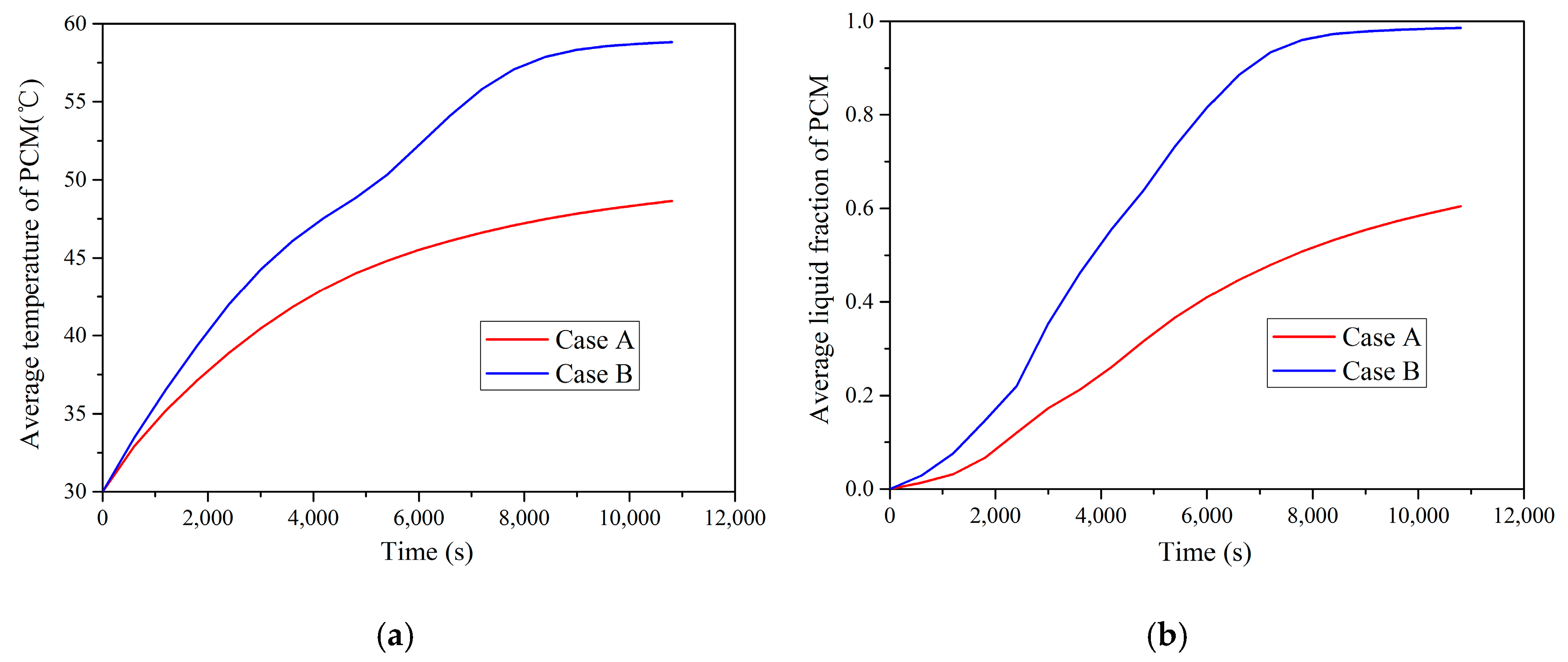 Energies 10 01129 g011 Energies 10 01129 g011