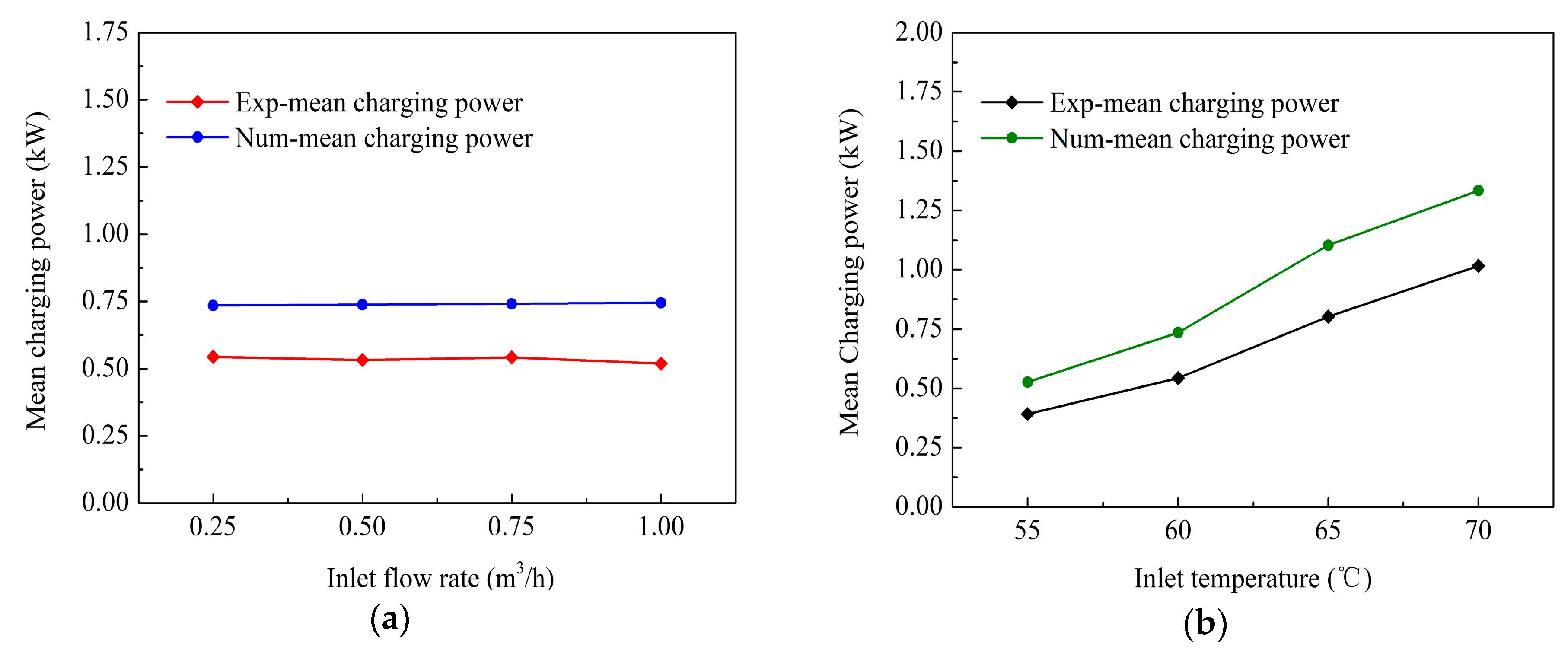 Energies 10 01129 g013 Energies 10 01129 g013