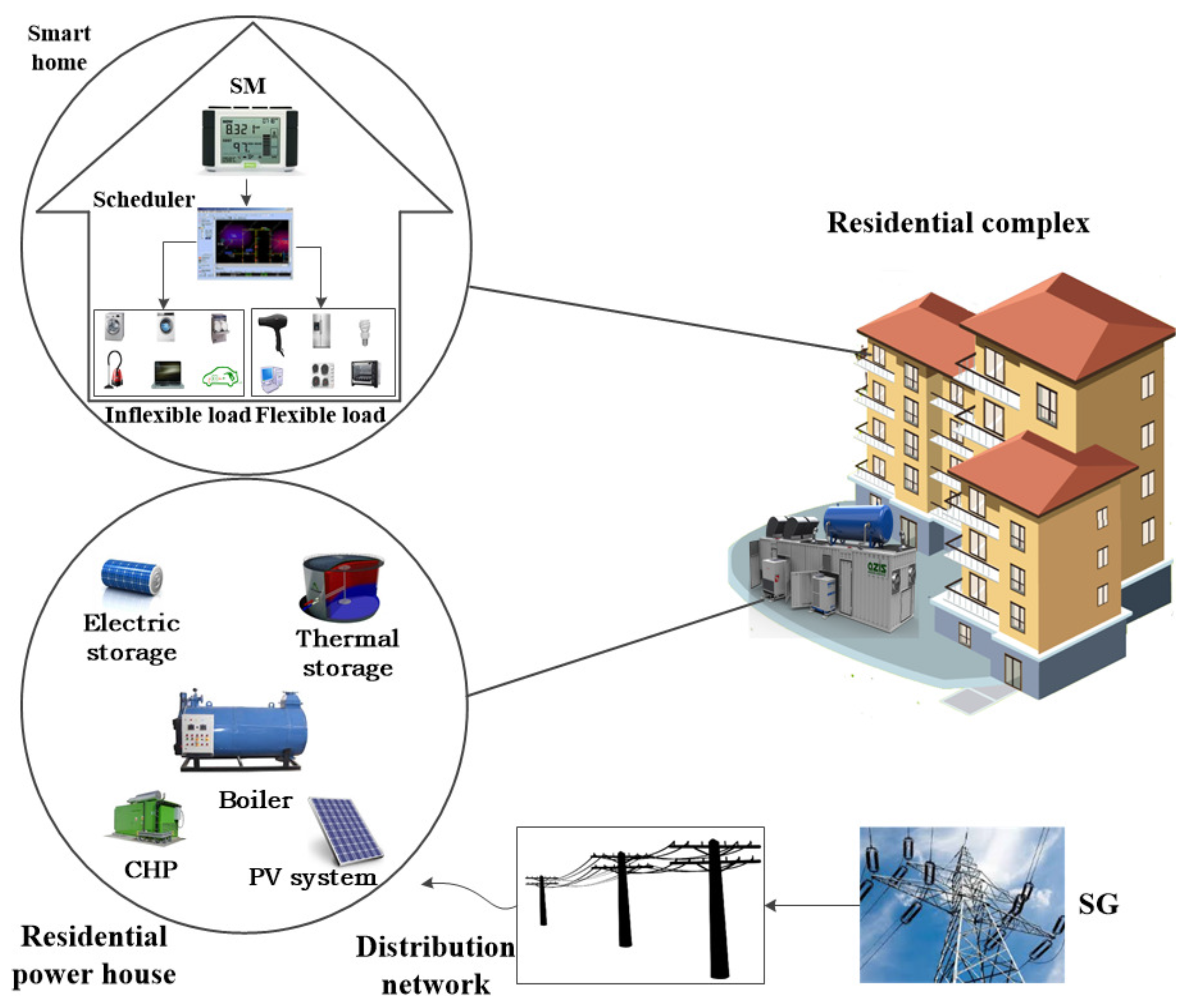 Energies 10 01131 g002 550