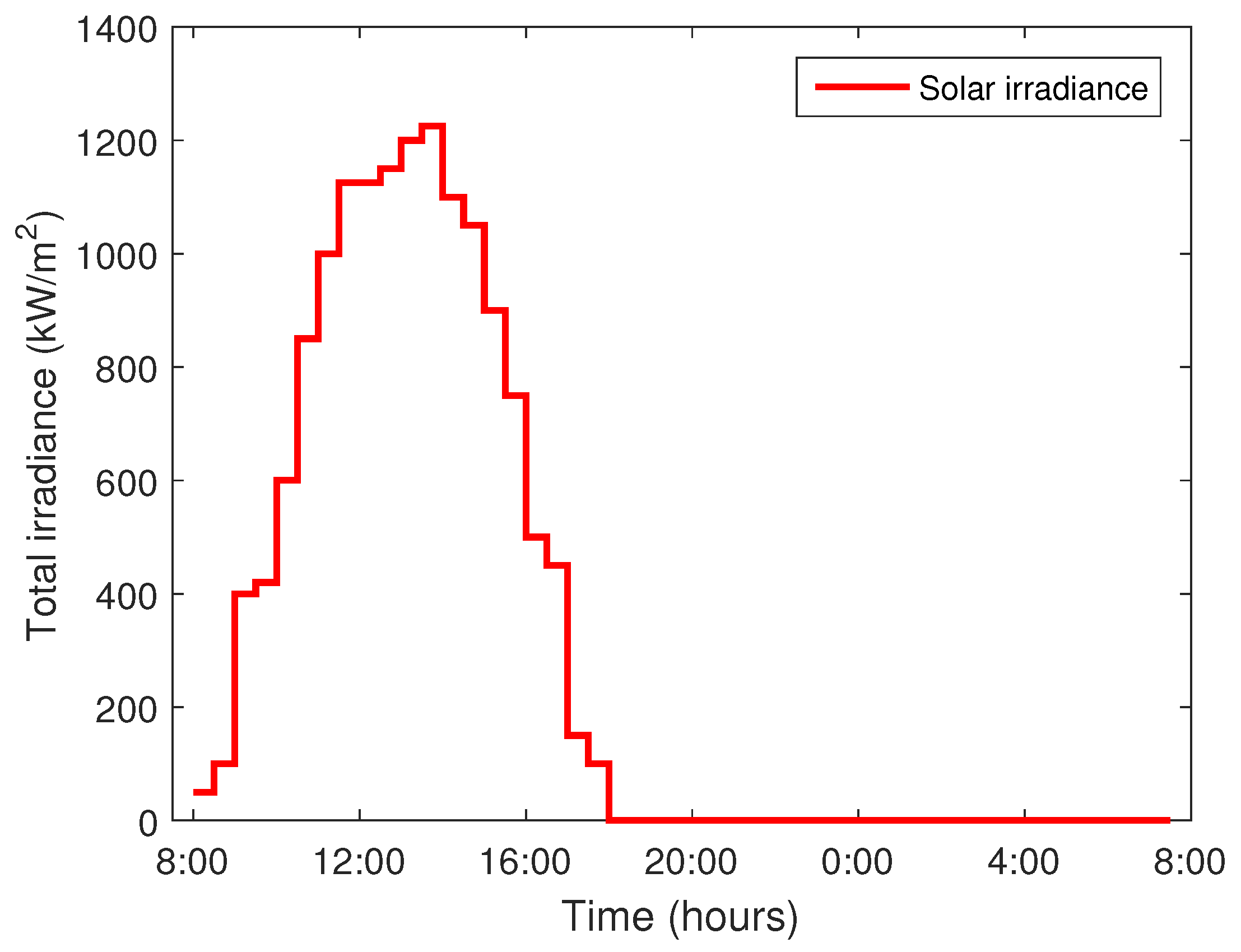 Energies 10 01131 g006 550