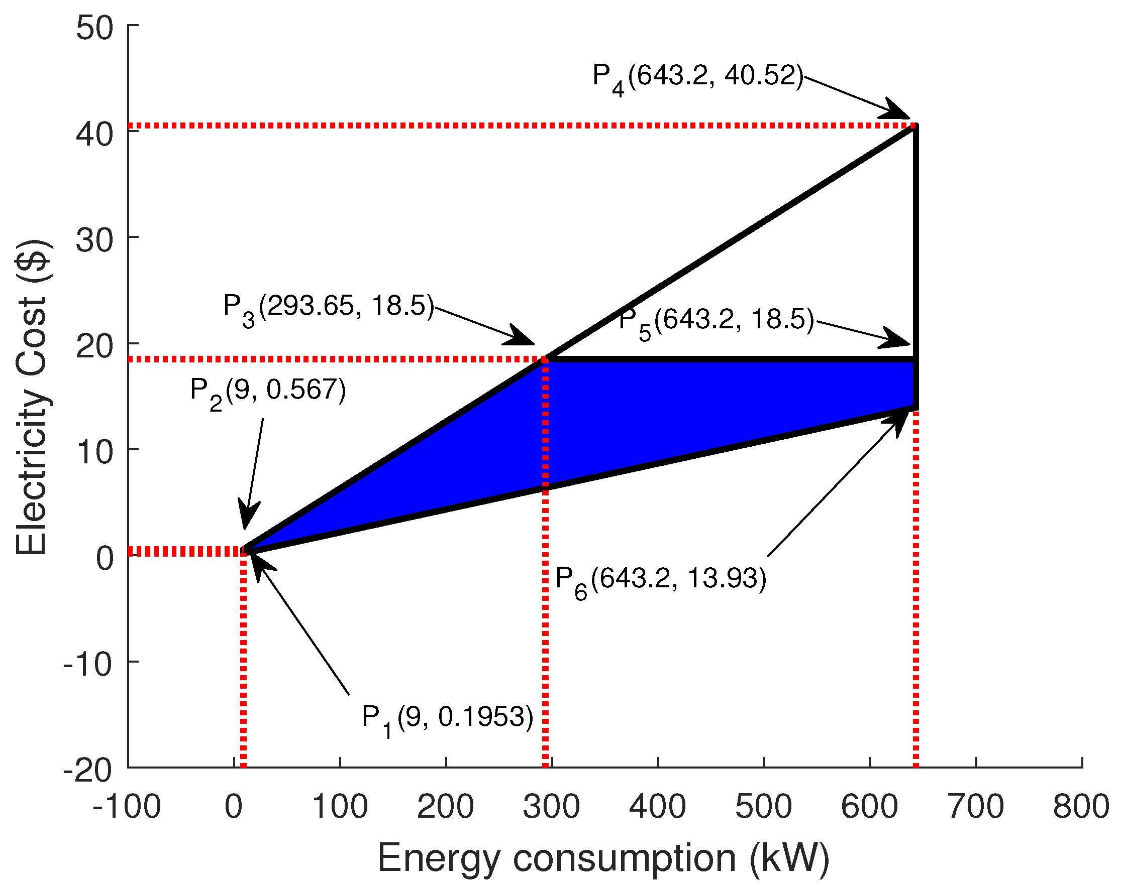 Energies 10 01131 g008 550