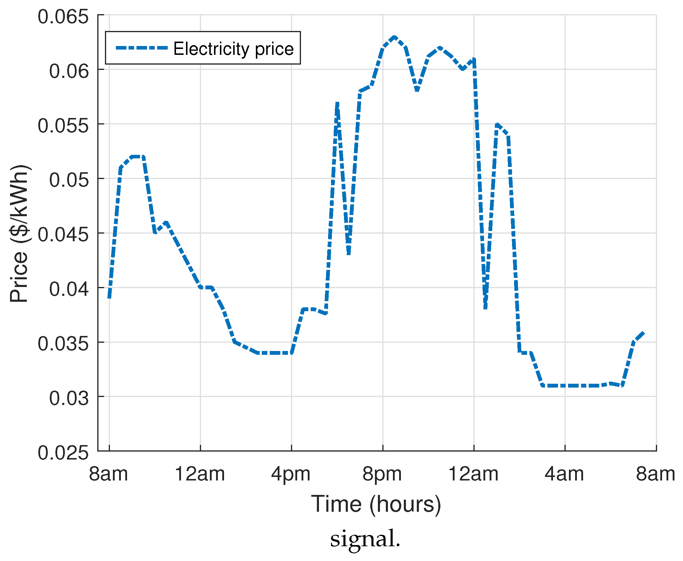 Energies 10 01131 g010 550