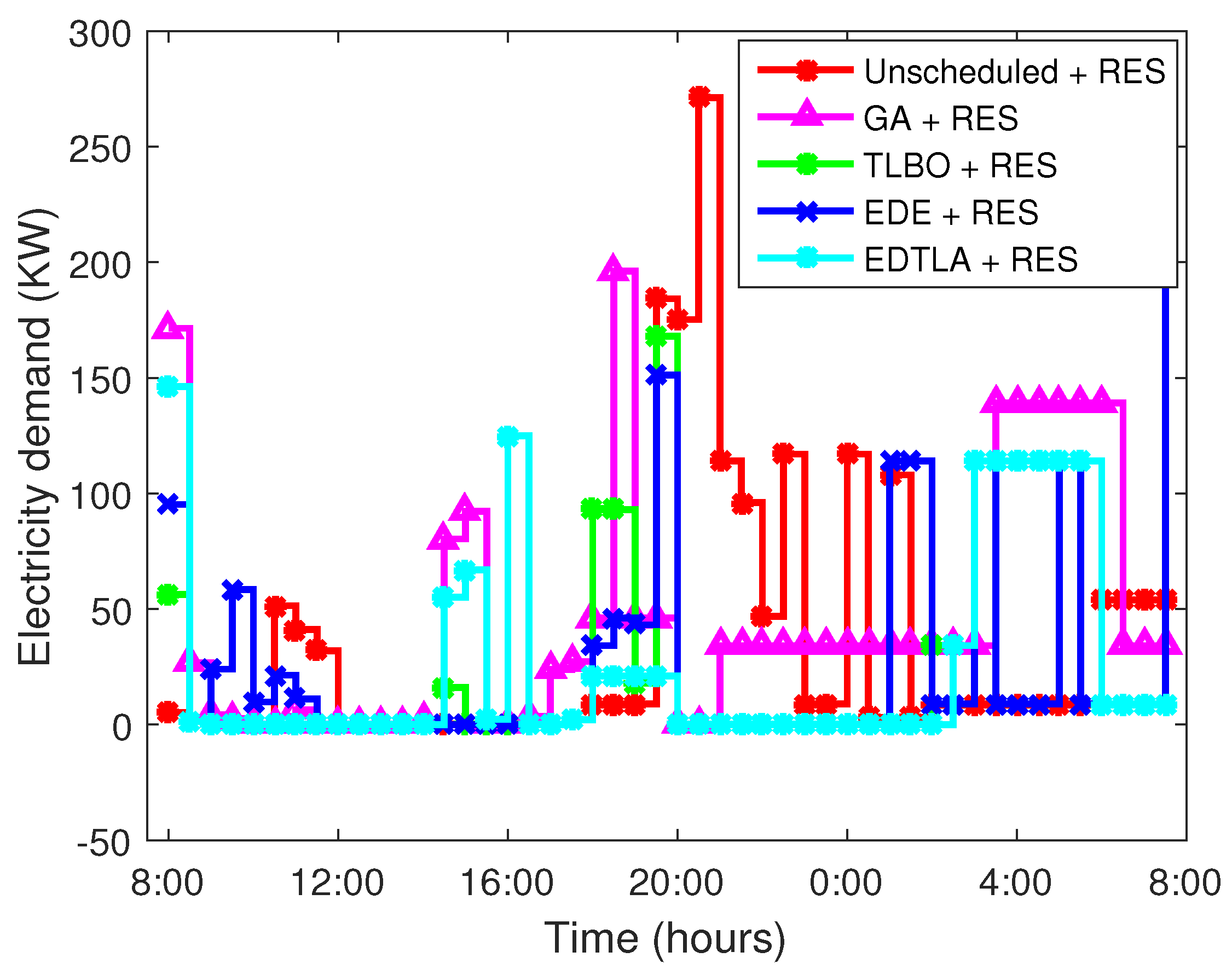 Energies 10 01131 g012 550