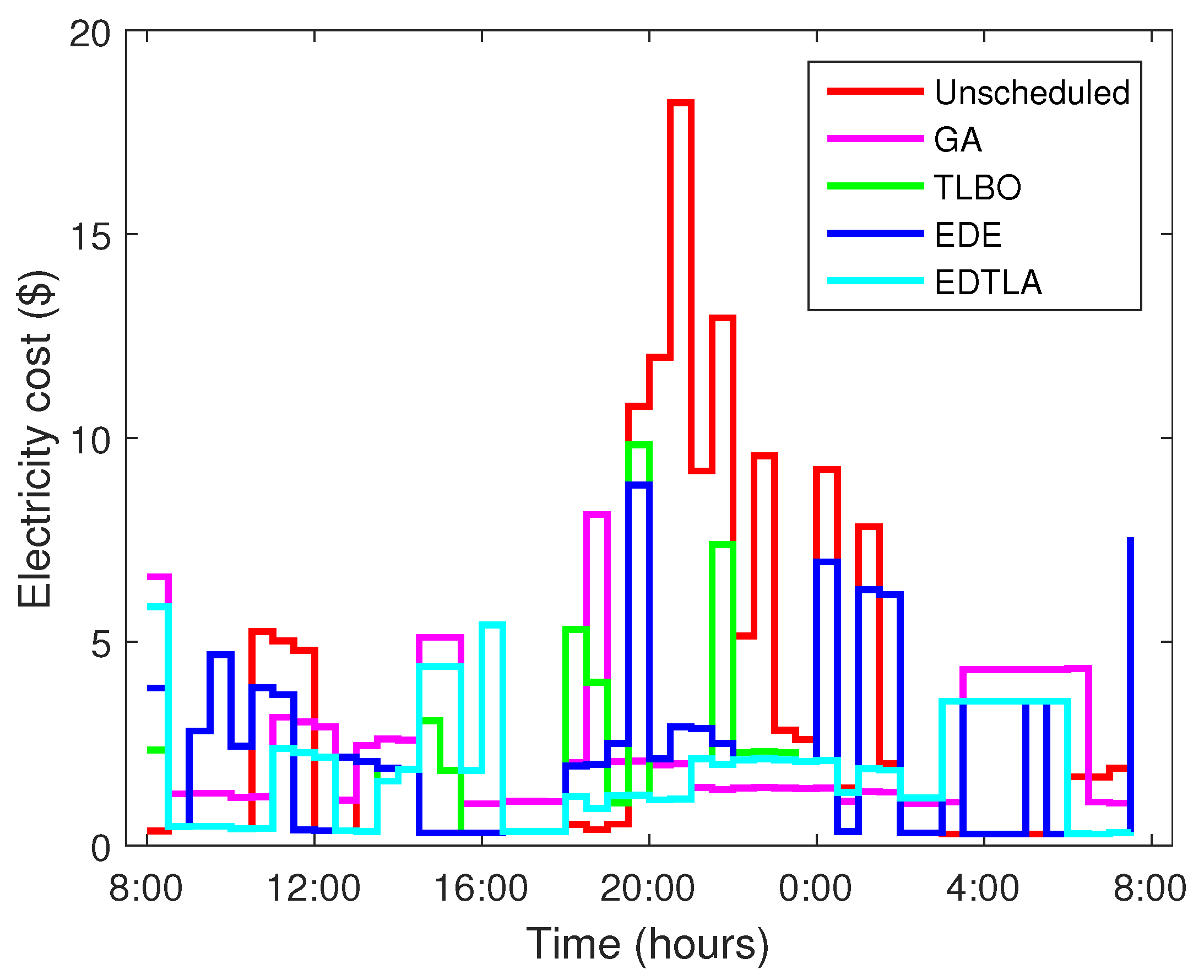 Energies 10 01131 g014 550