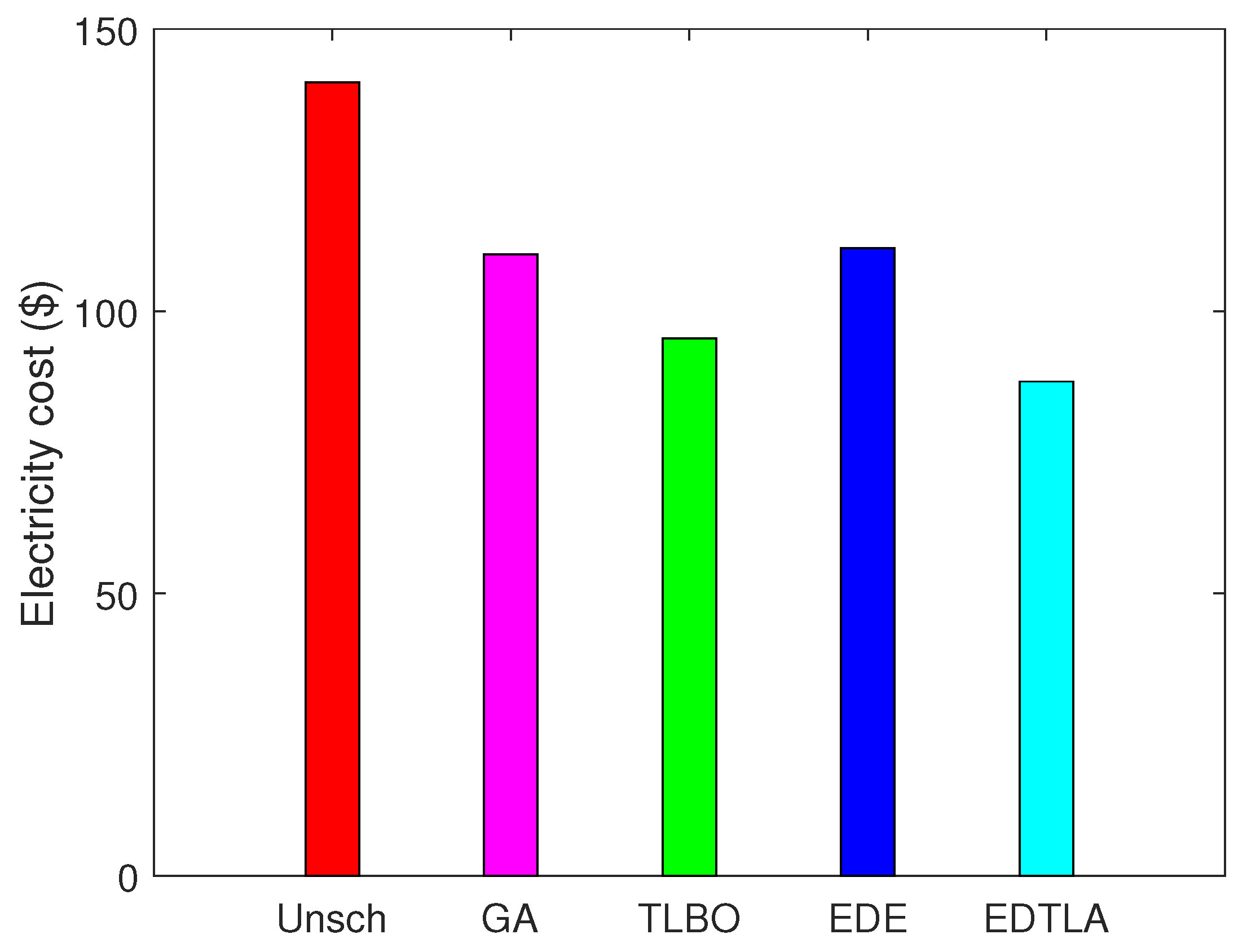 Energies 10 01131 g015 550