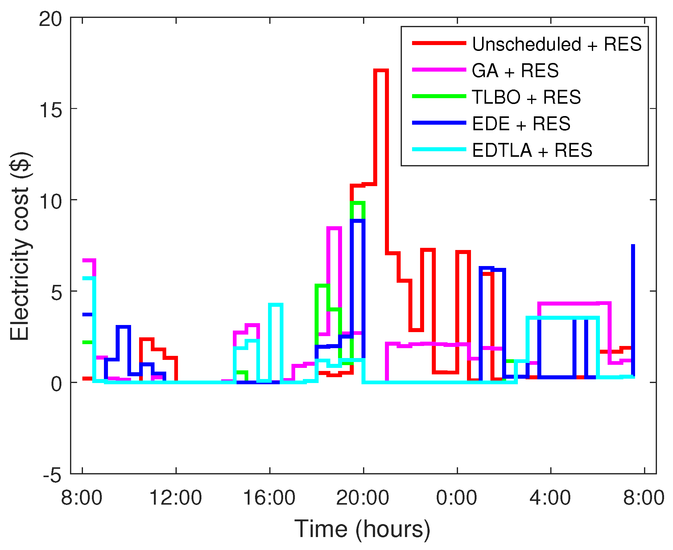 Energies 10 01131 g016 550