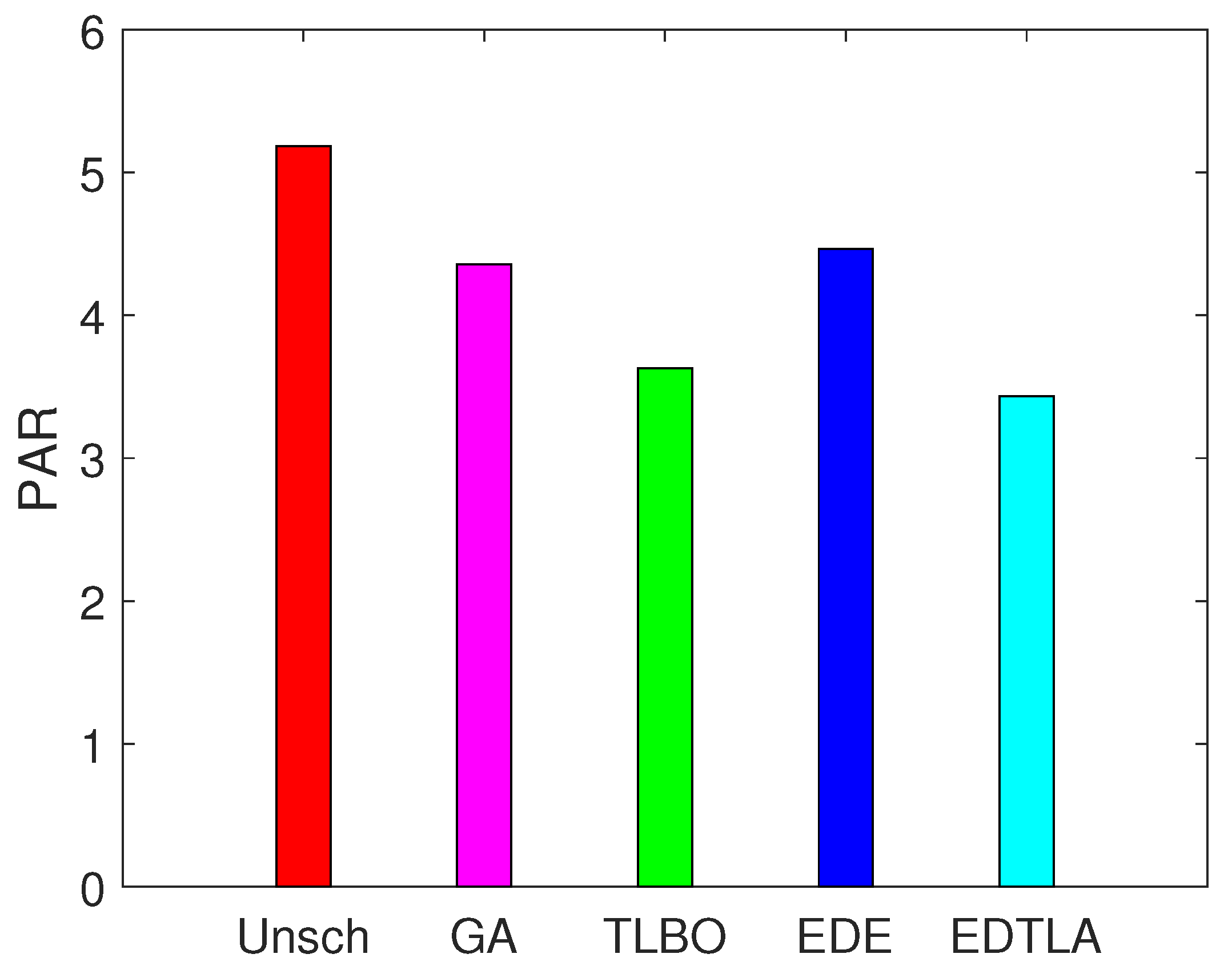 Energies 10 01131 g018 550