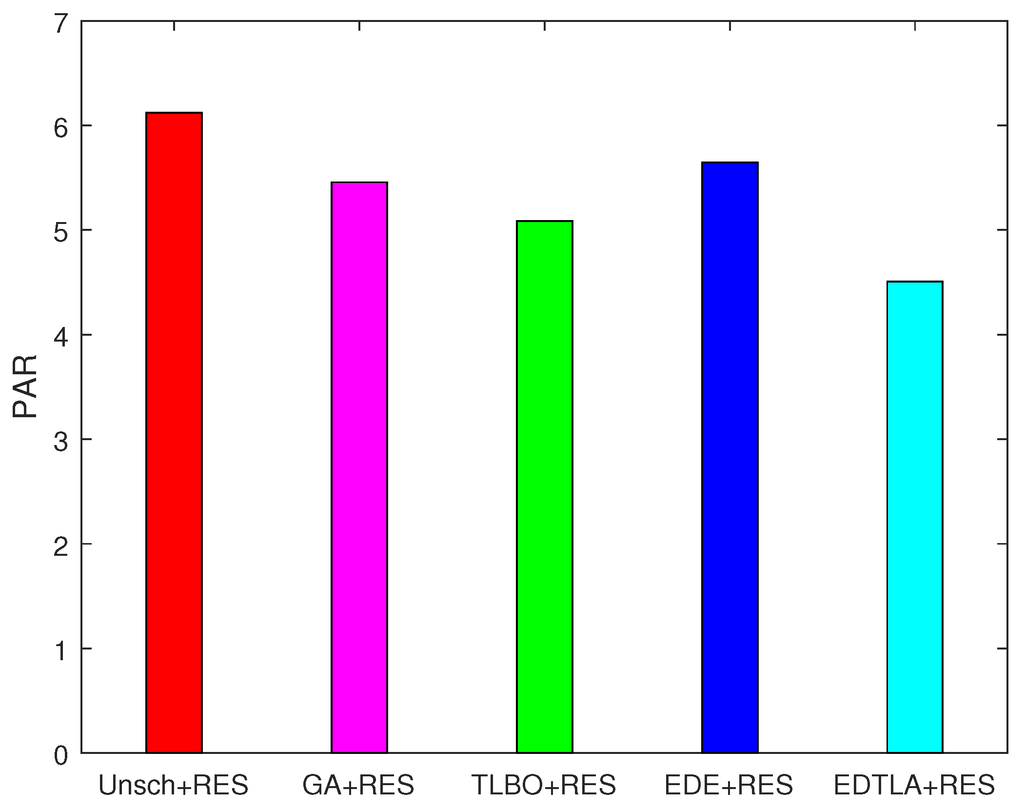 Energies 10 01131 g019 550