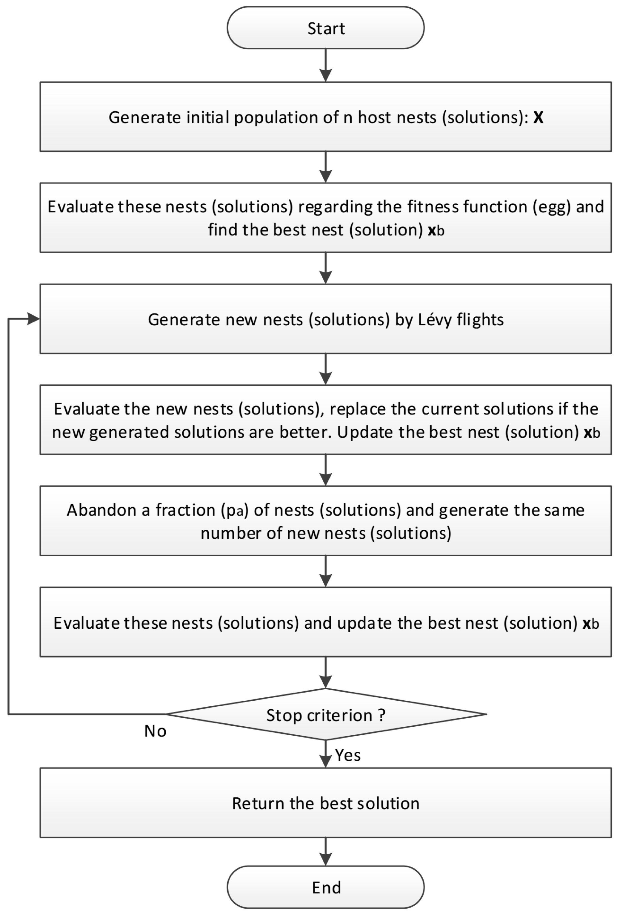 Energies 10 01138 g001 550