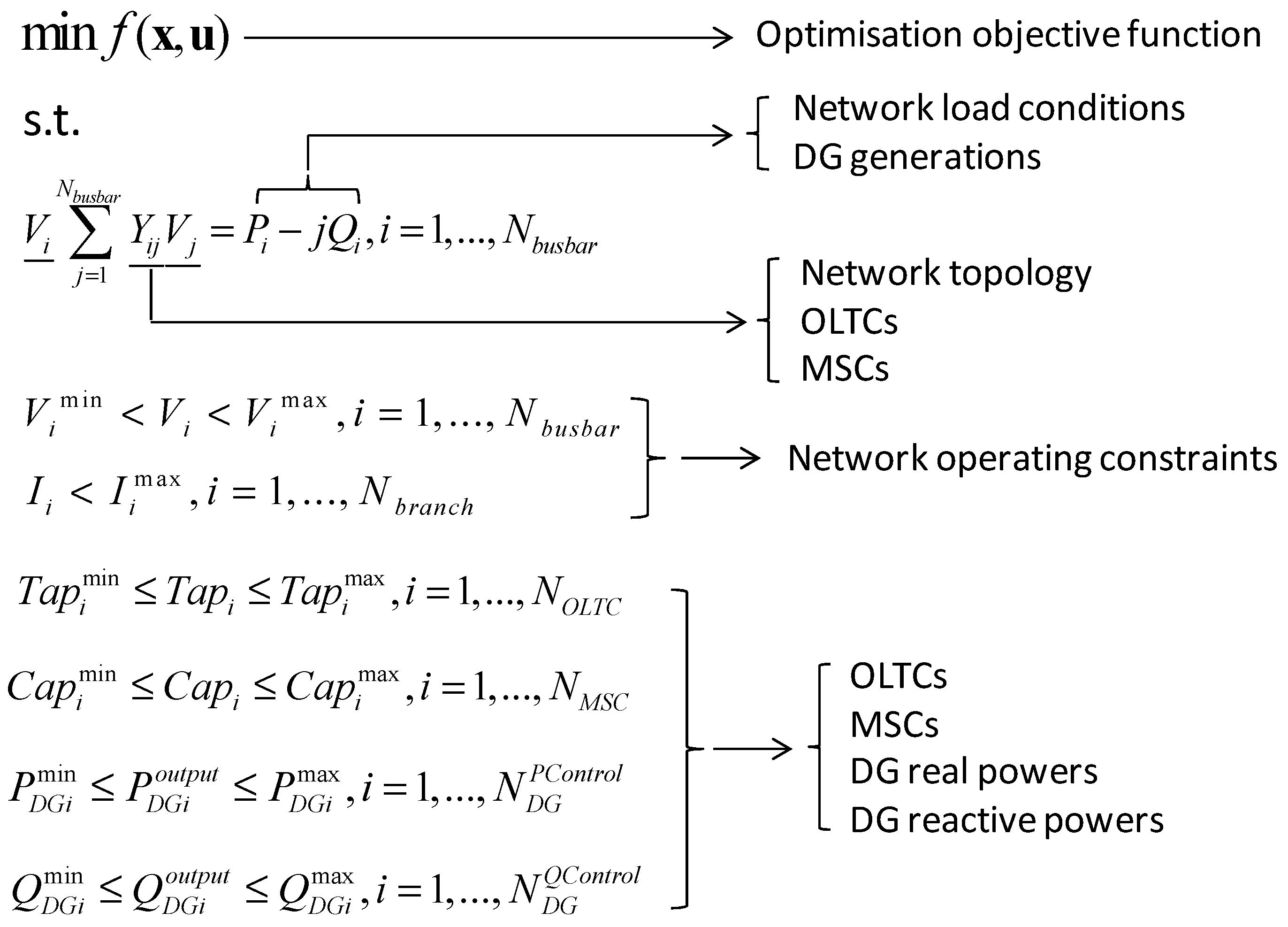 Energies 10 01138 g003 550