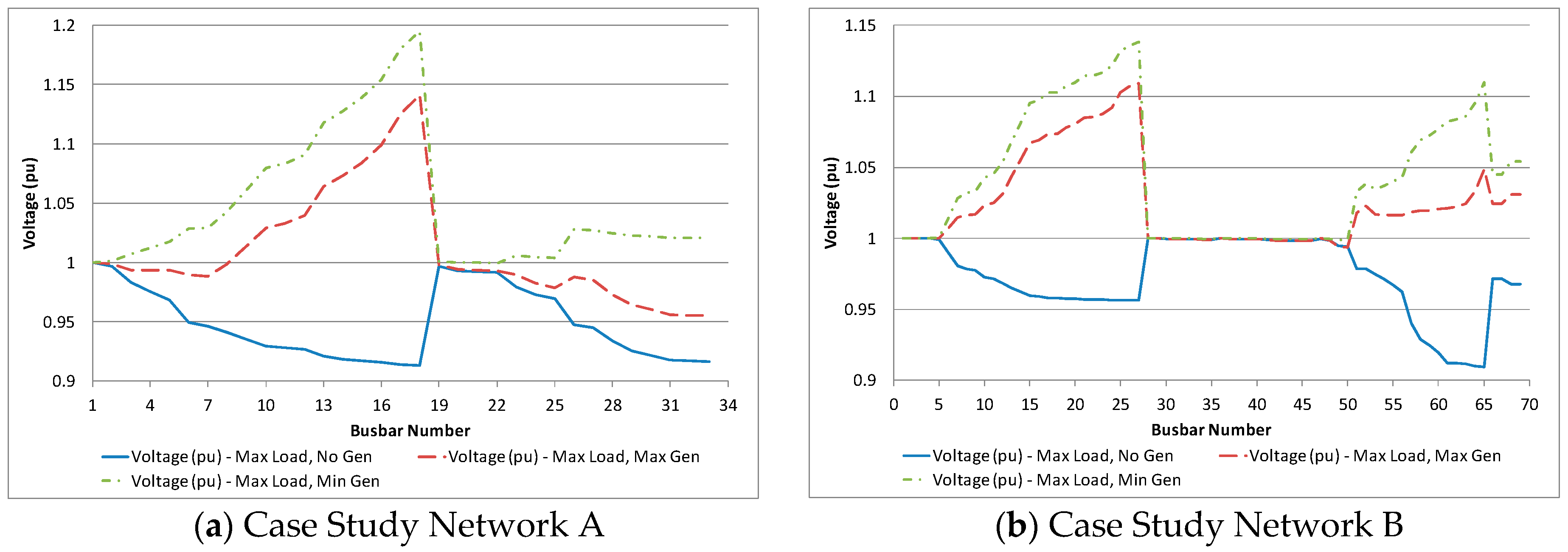 Energies 10 01138 g006 550