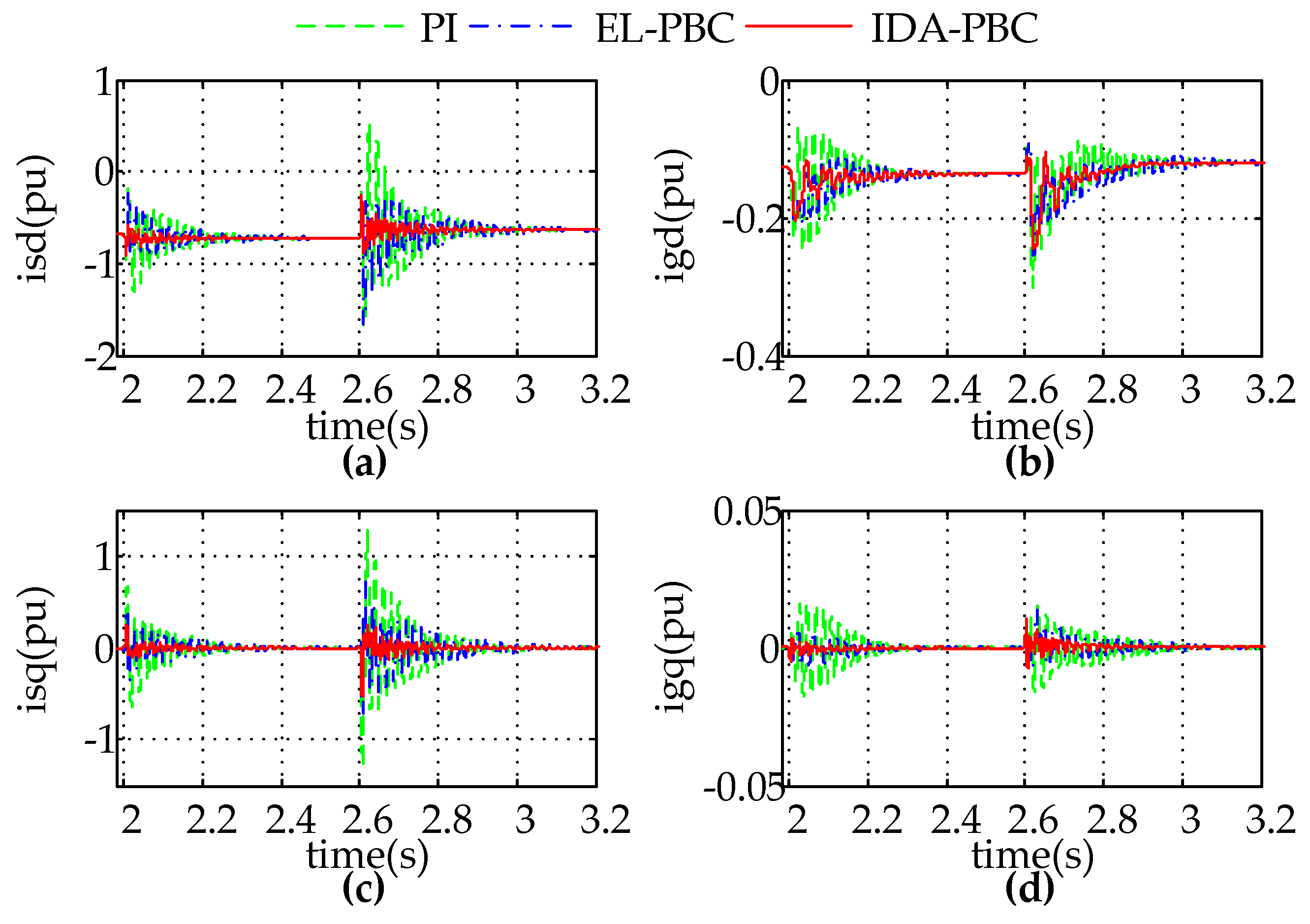 Energies 10 01139 g005 Energies 10 01139 g005