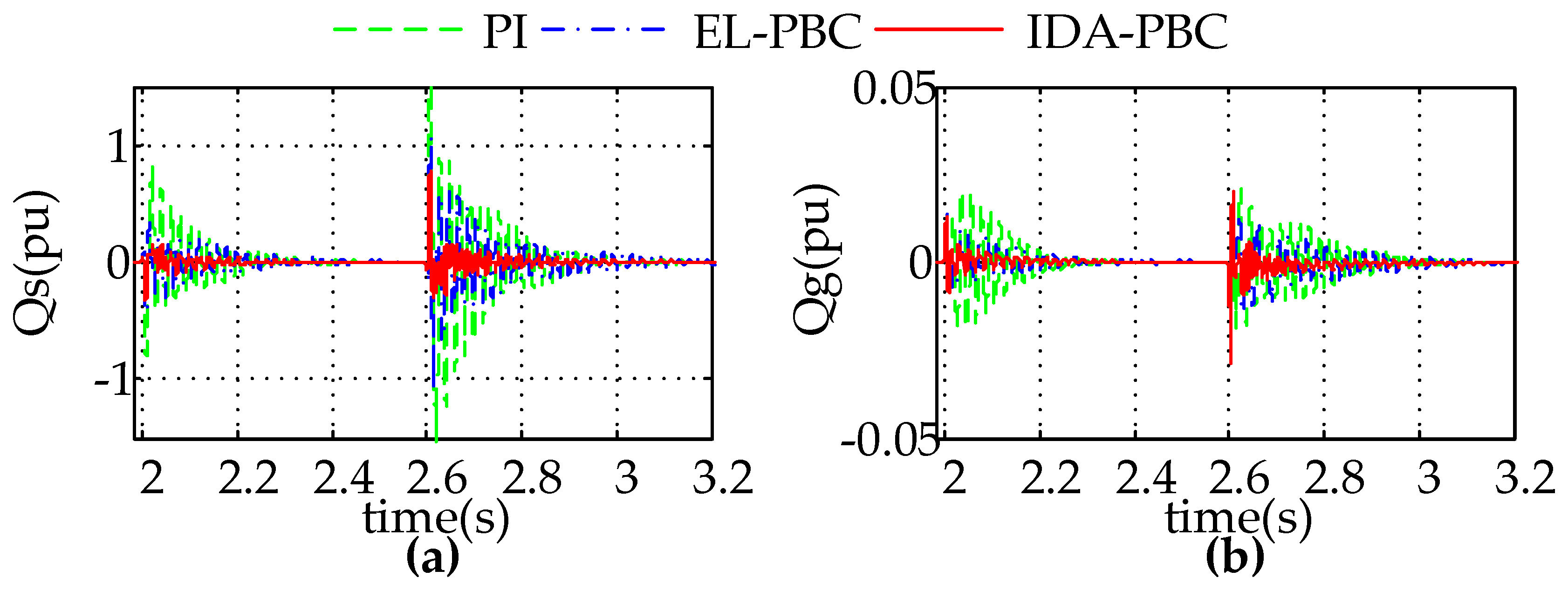 Energies 10 01139 g007 Energies 10 01139 g007