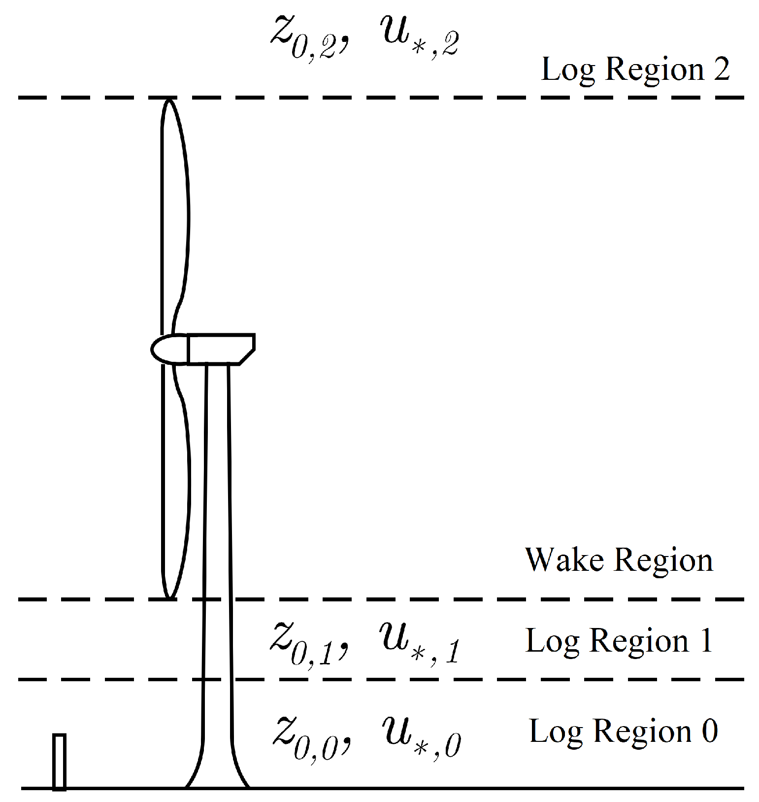 Energies 10 01140 g002