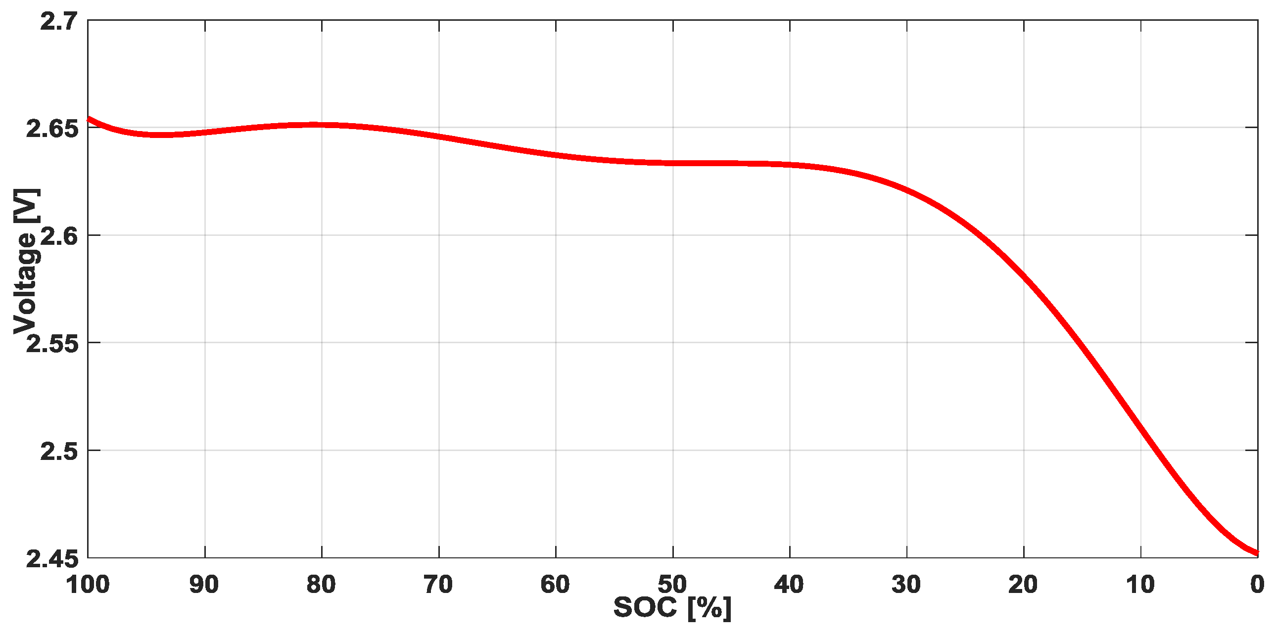 Energies 10 01141 g004 Energies 10 01141 g004