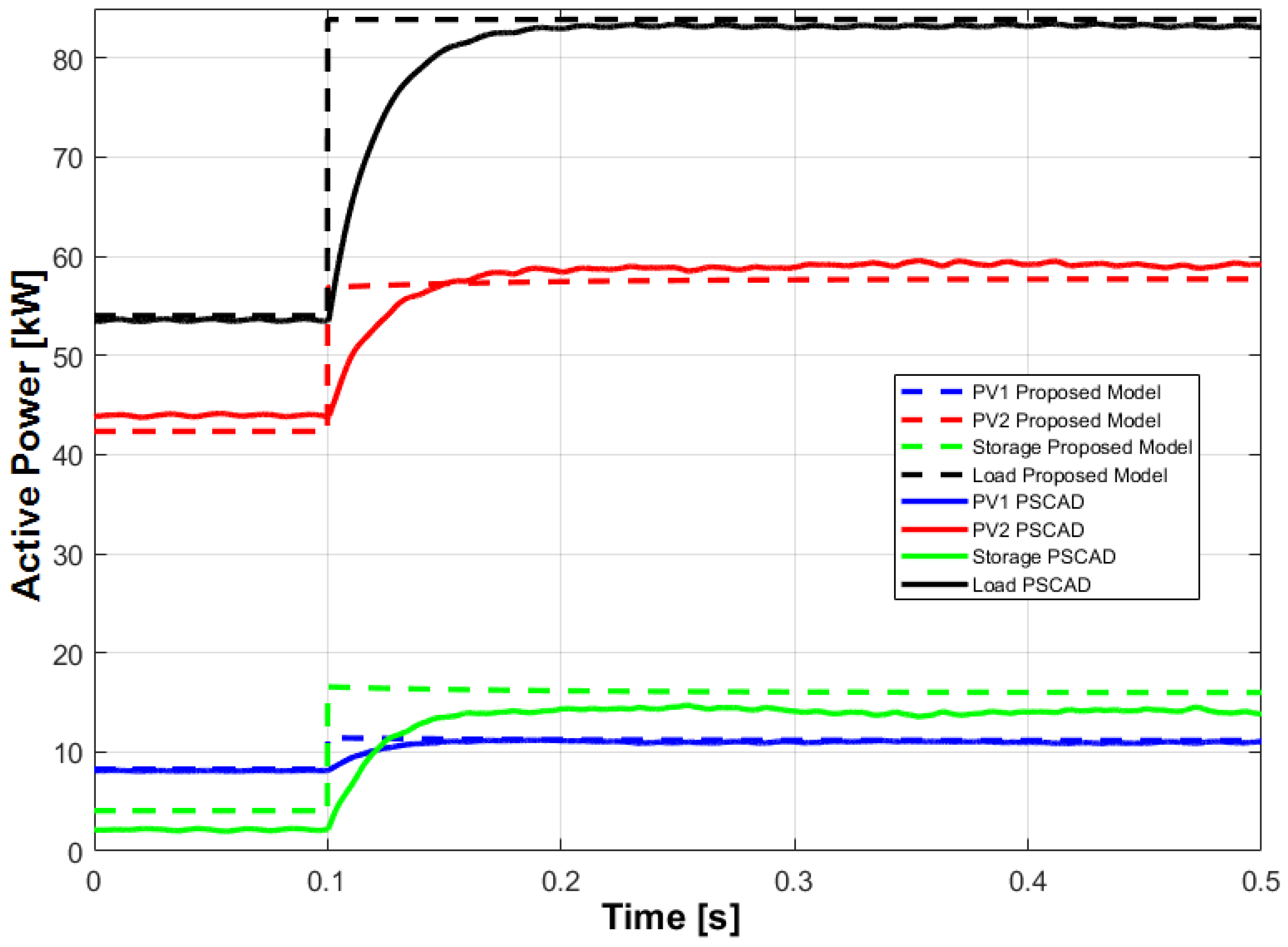 Energies 10 01141 g011 Energies 10 01141 g011