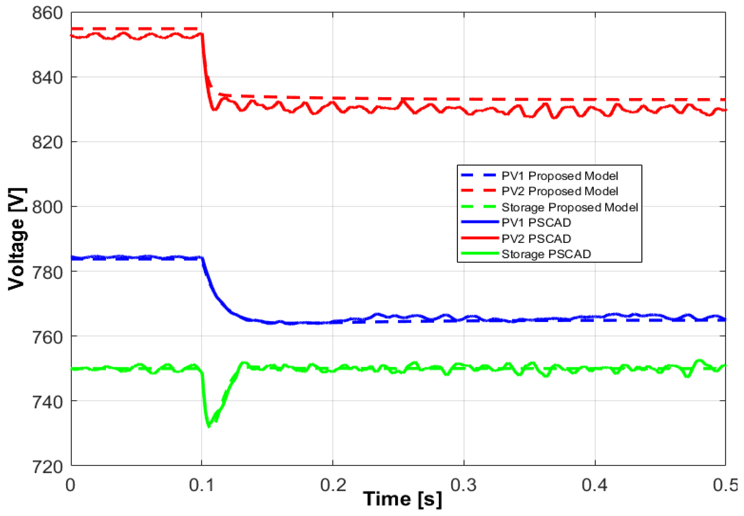 Energies 10 01141 g013 Energies 10 01141 g013