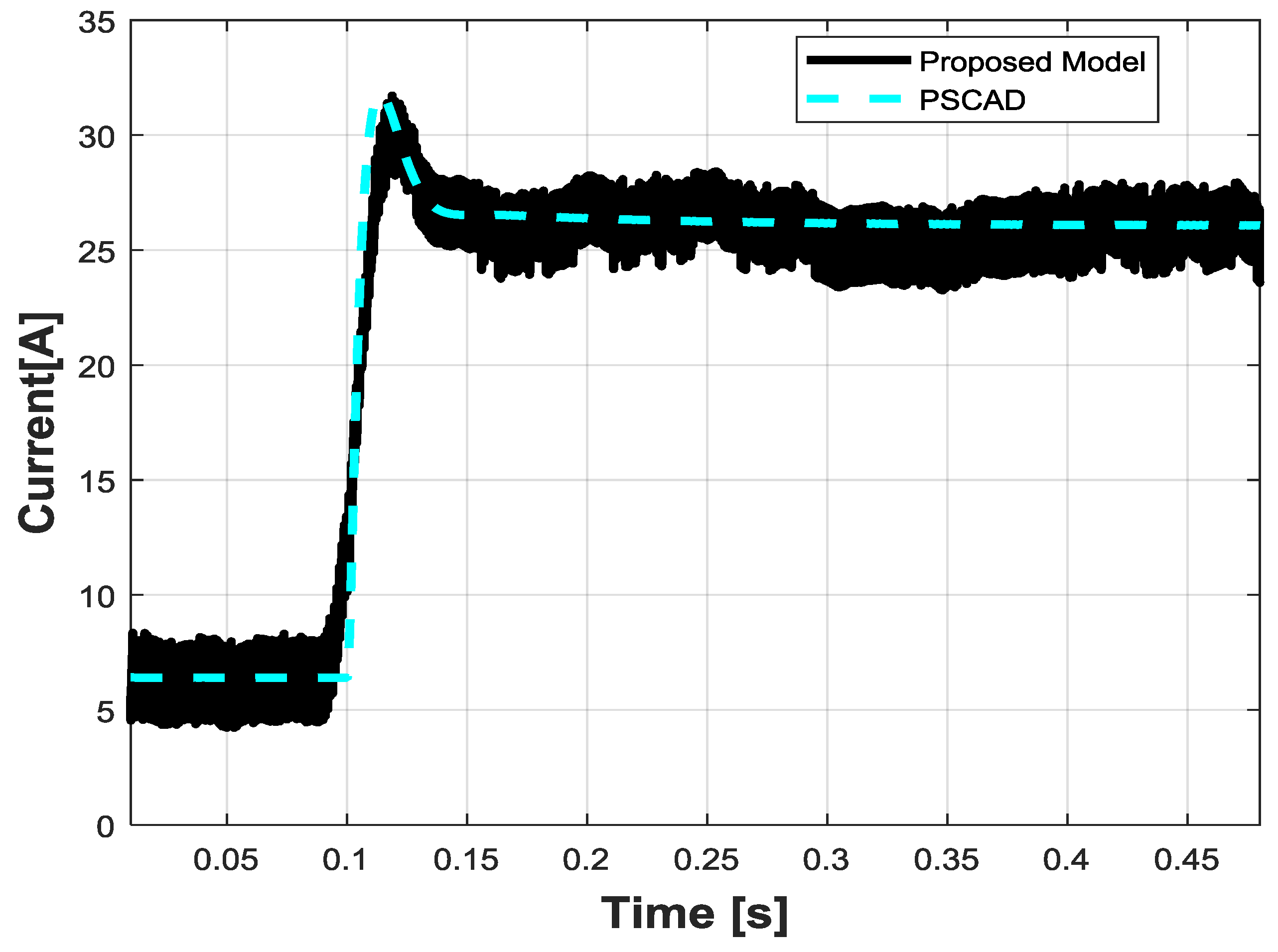 Energies 10 01141 g014 Energies 10 01141 g014