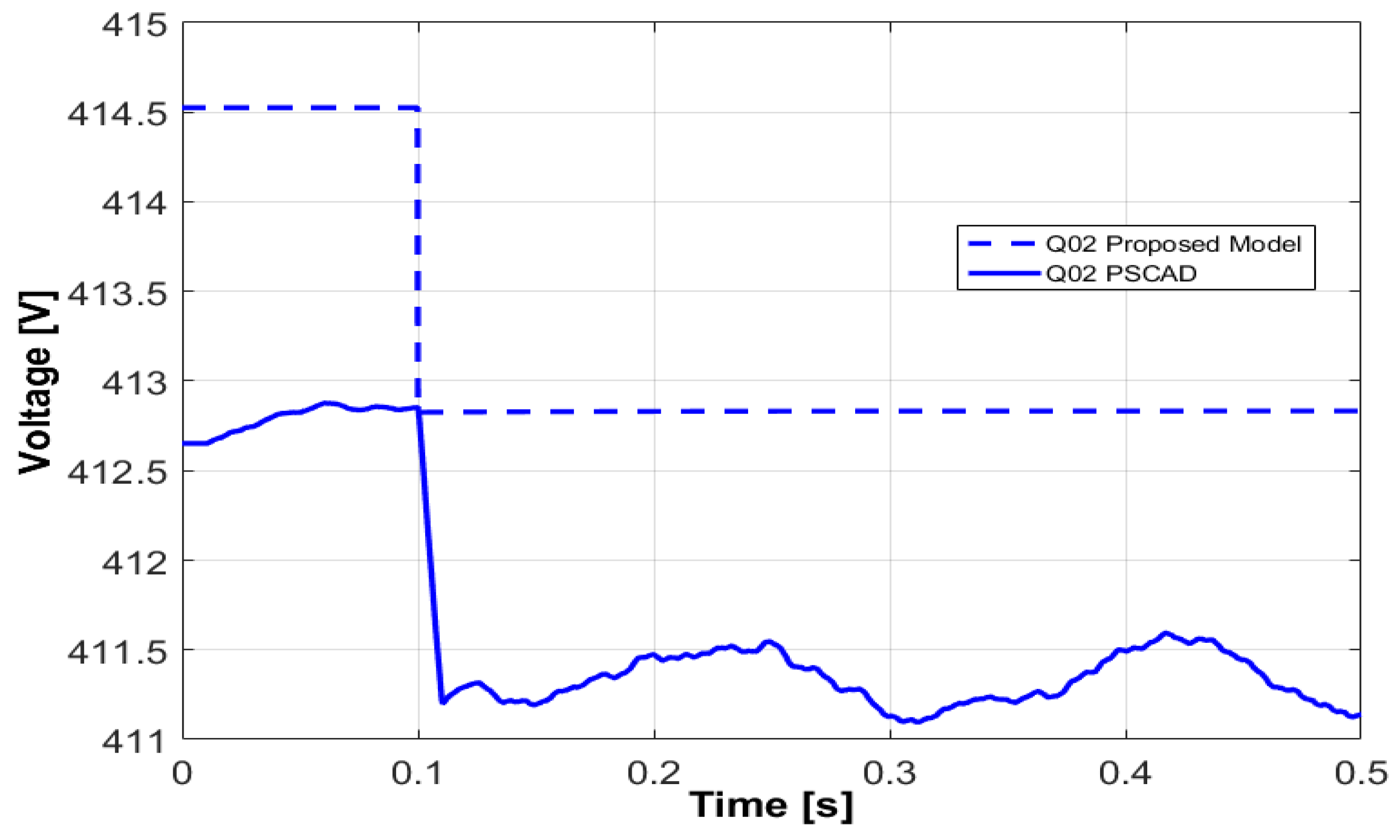 Energies 10 01141 g015 Energies 10 01141 g015