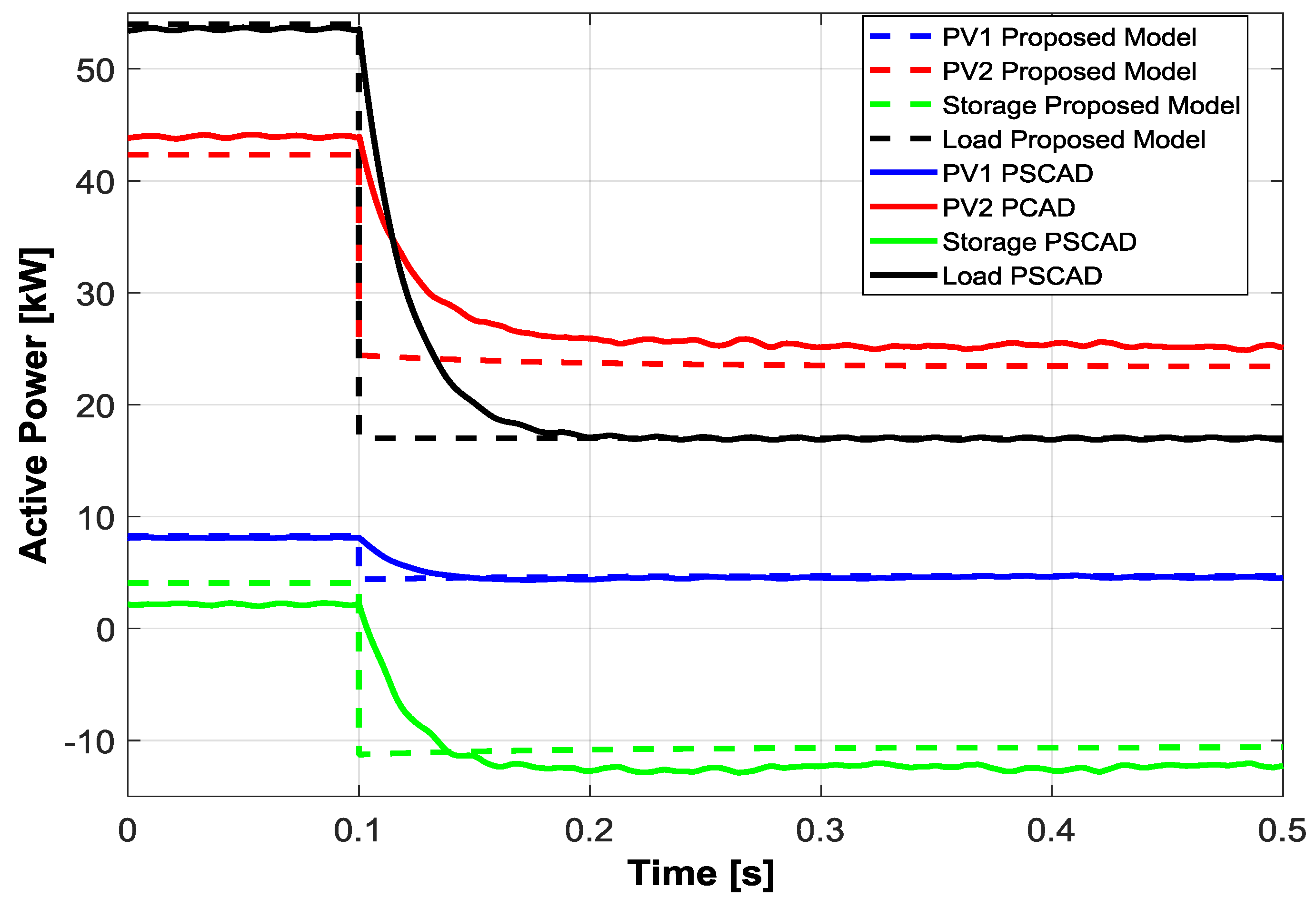 Energies 10 01141 g016 Energies 10 01141 g016