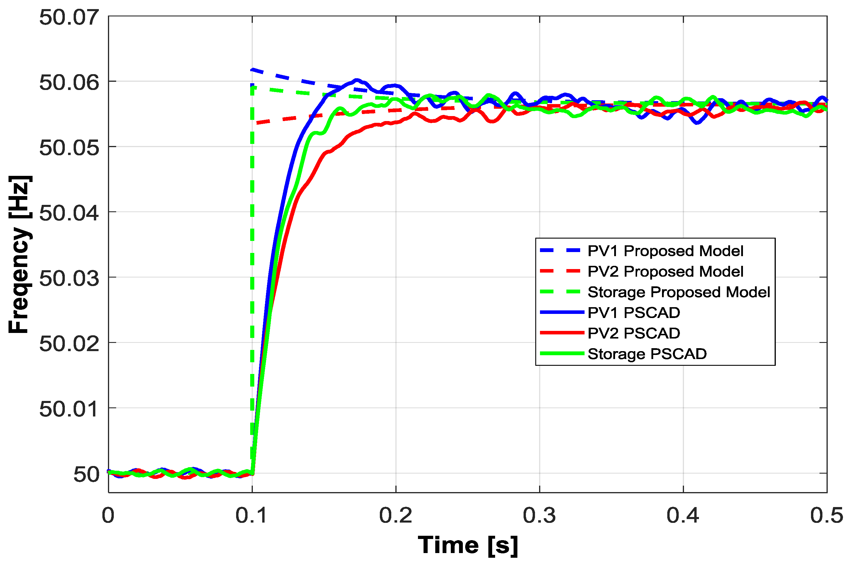 Energies 10 01141 g017 Energies 10 01141 g017
