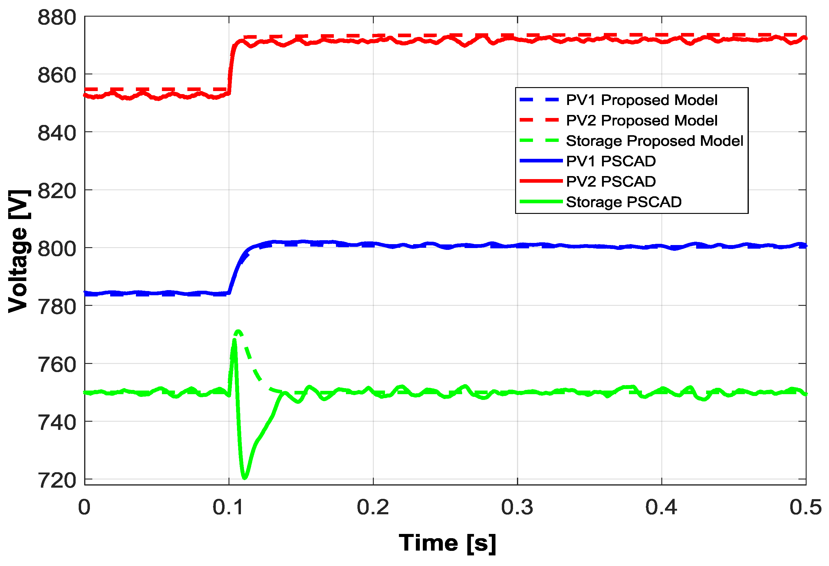 Energies 10 01141 g018 Energies 10 01141 g018